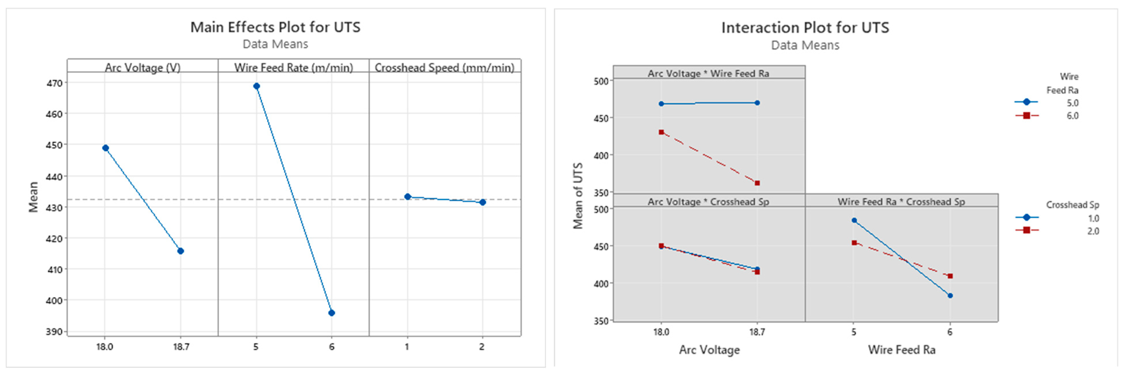 Technologies 13 00392 g018