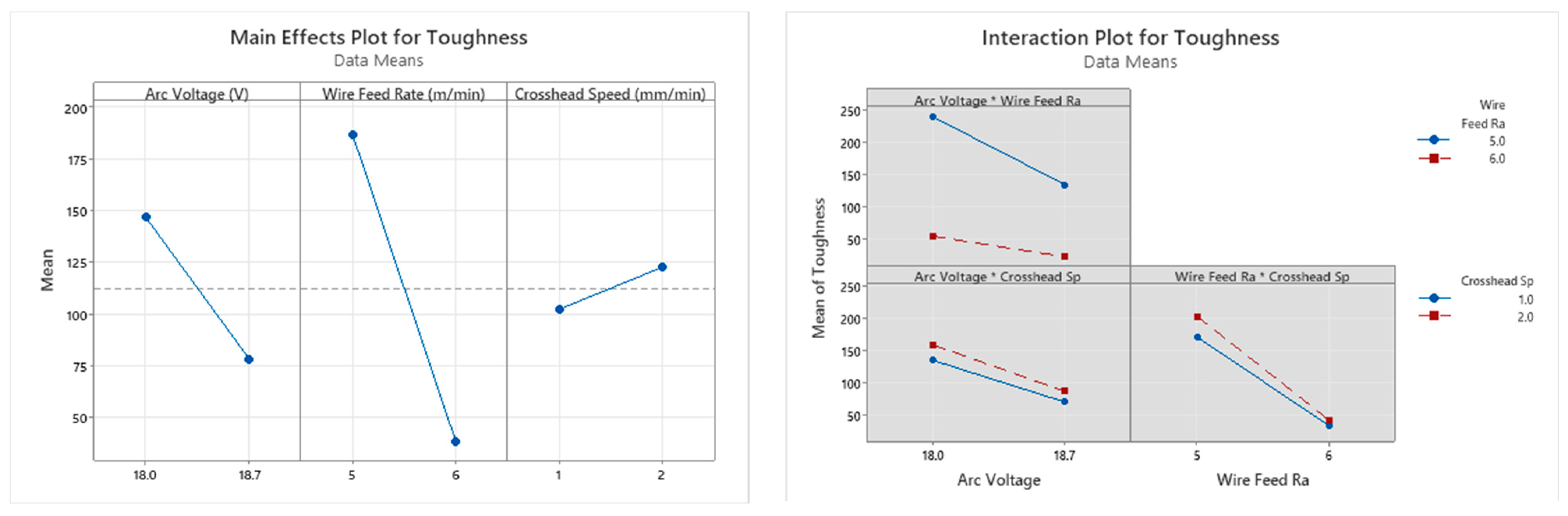 Technologies 13 00392 g020