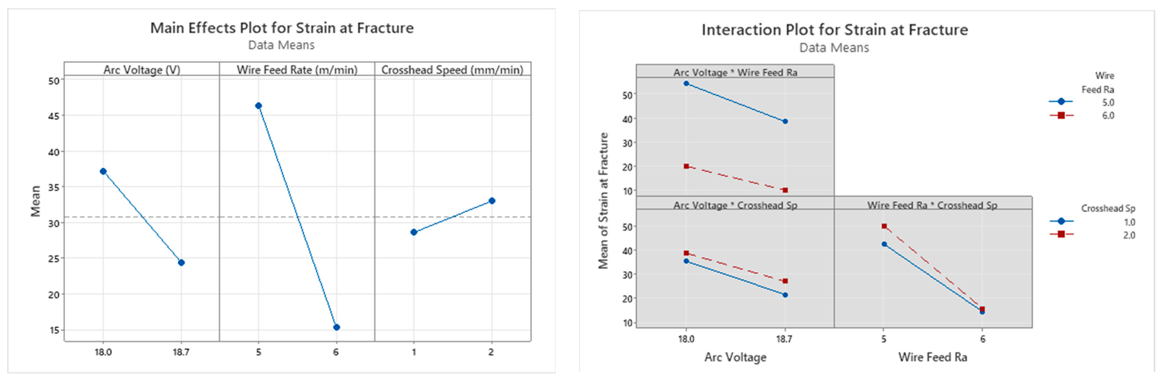 Technologies 13 00392 g021