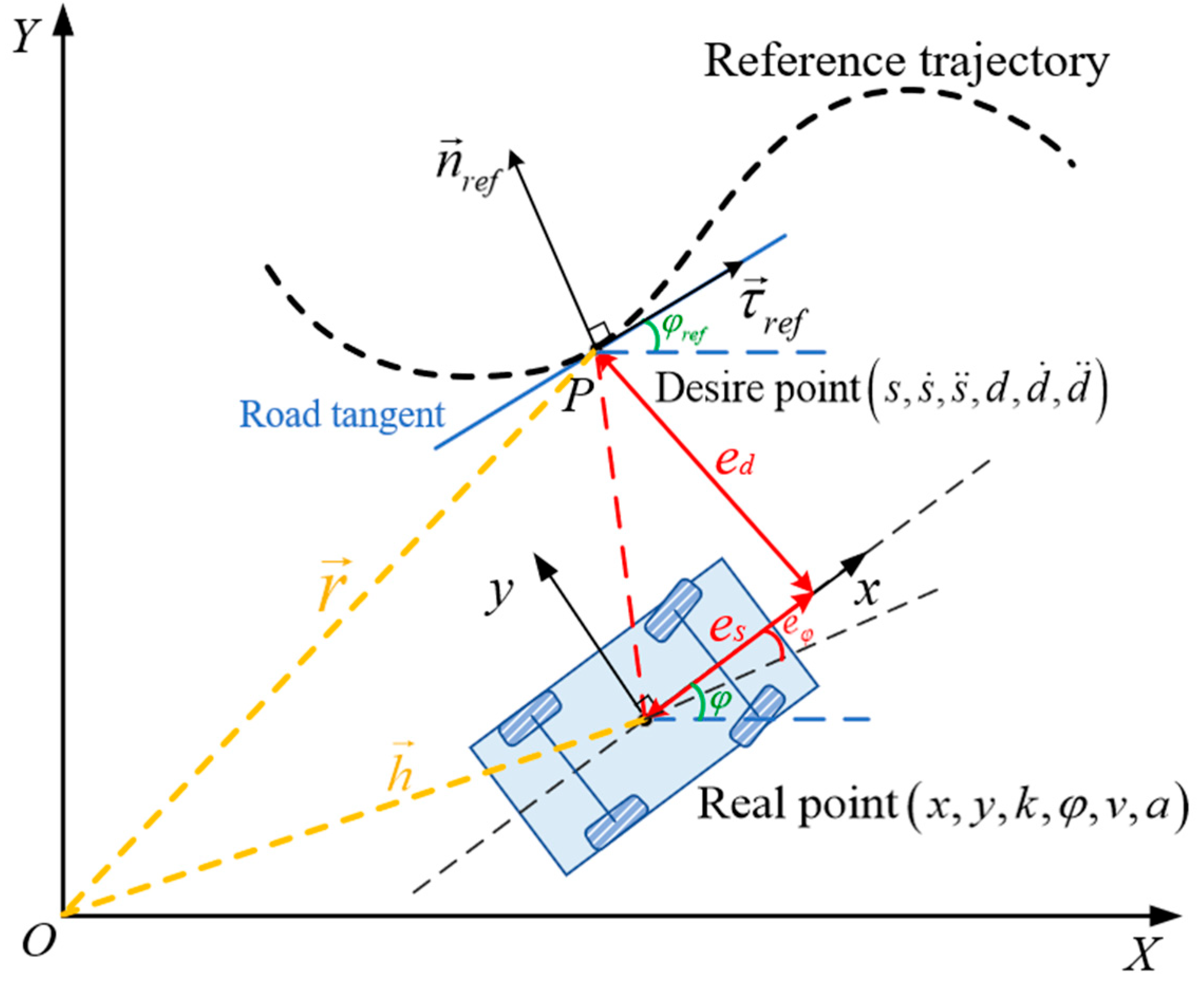 Technologies 13 00394 g003