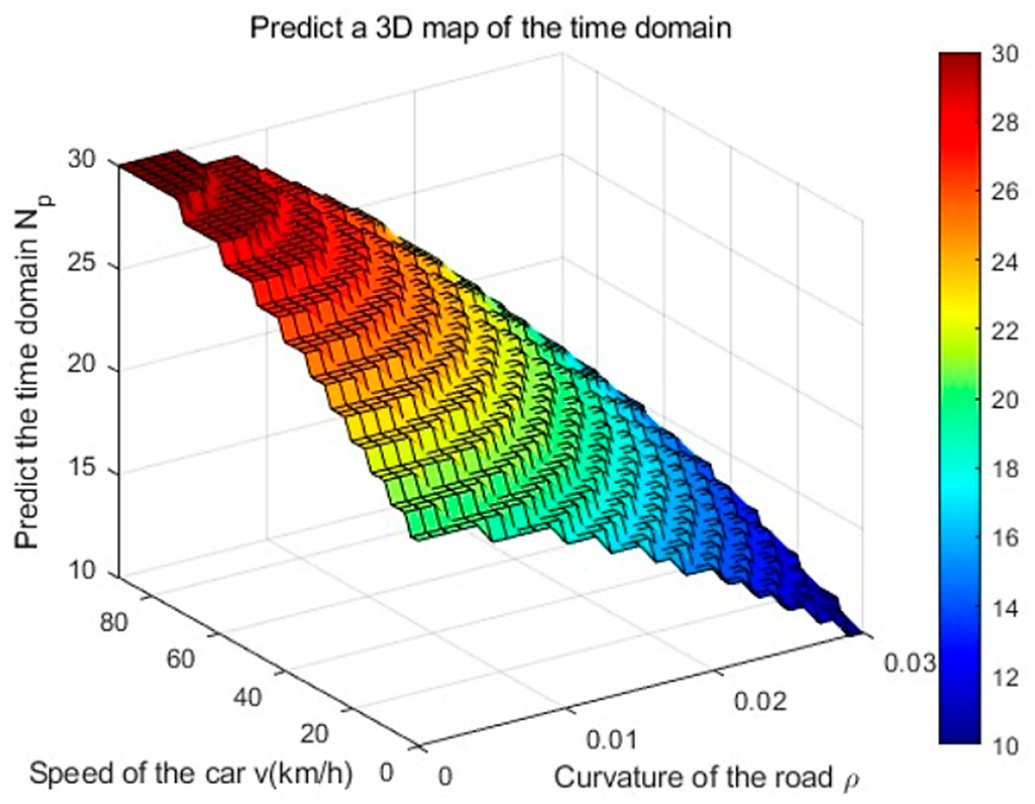 Technologies 13 00394 g004