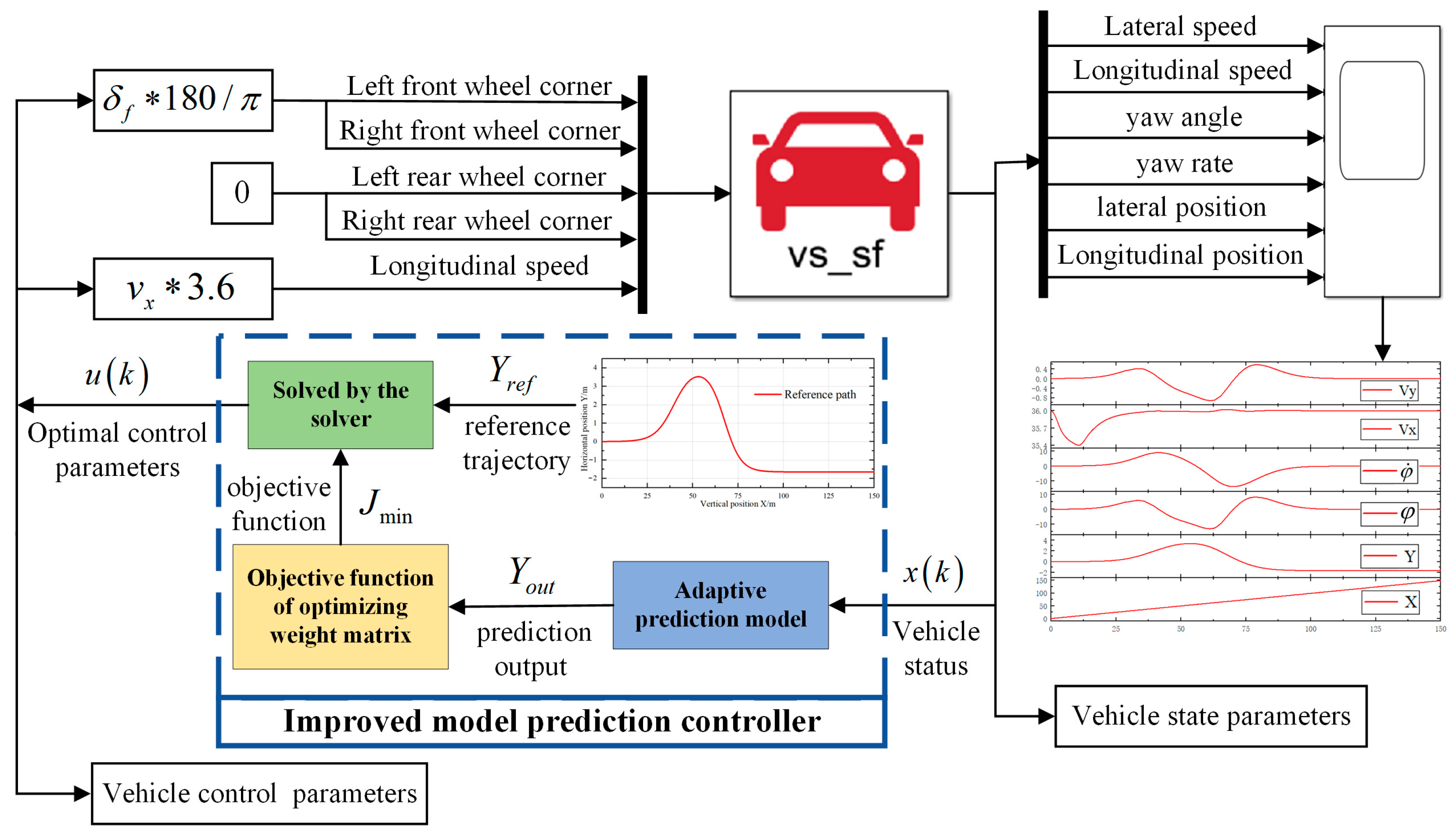 Technologies 13 00394 g006