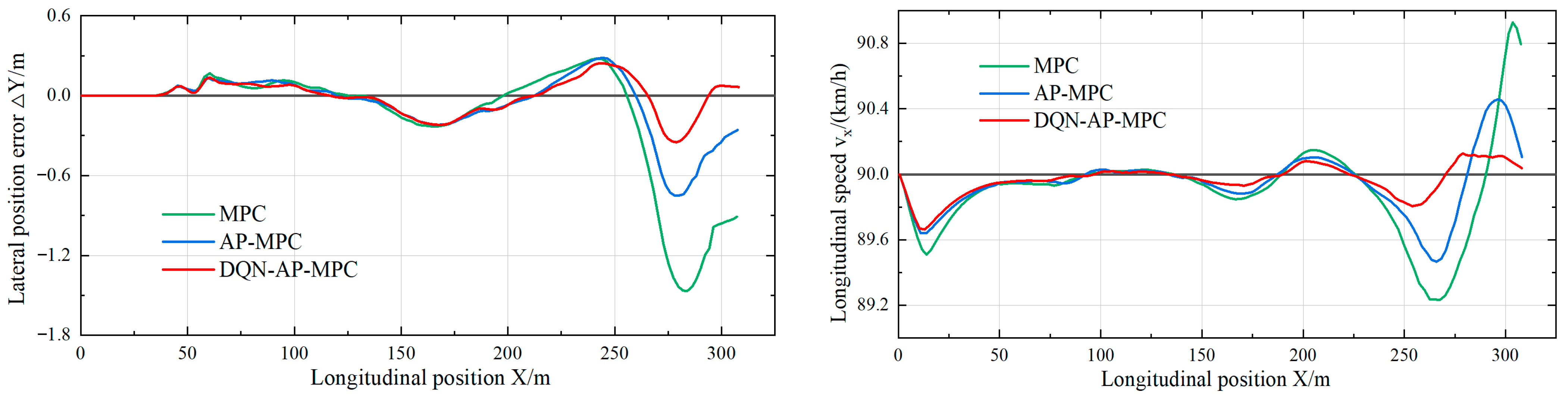 Technologies 13 00394 g010