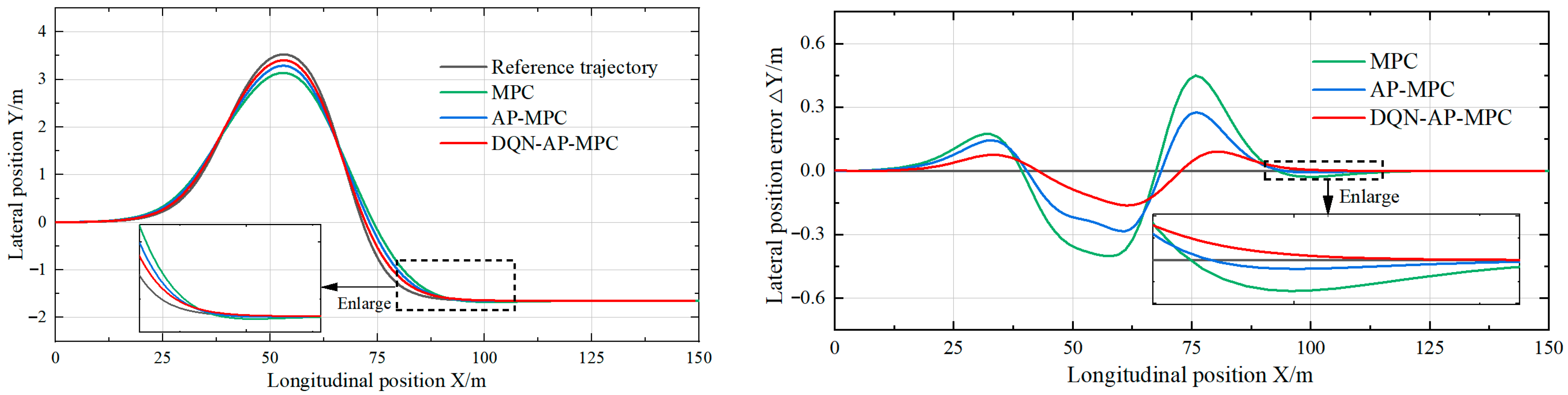 Technologies 13 00394 g013