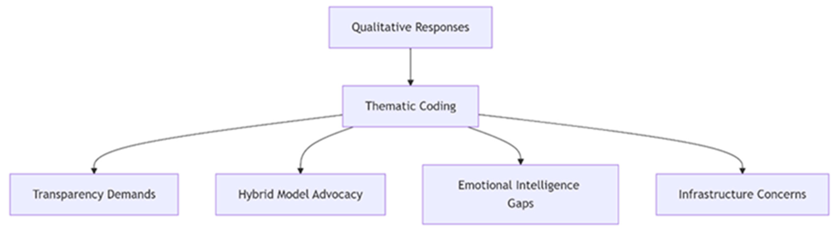 Technologies 13 00396 g003 Technologies 13 00396 g003