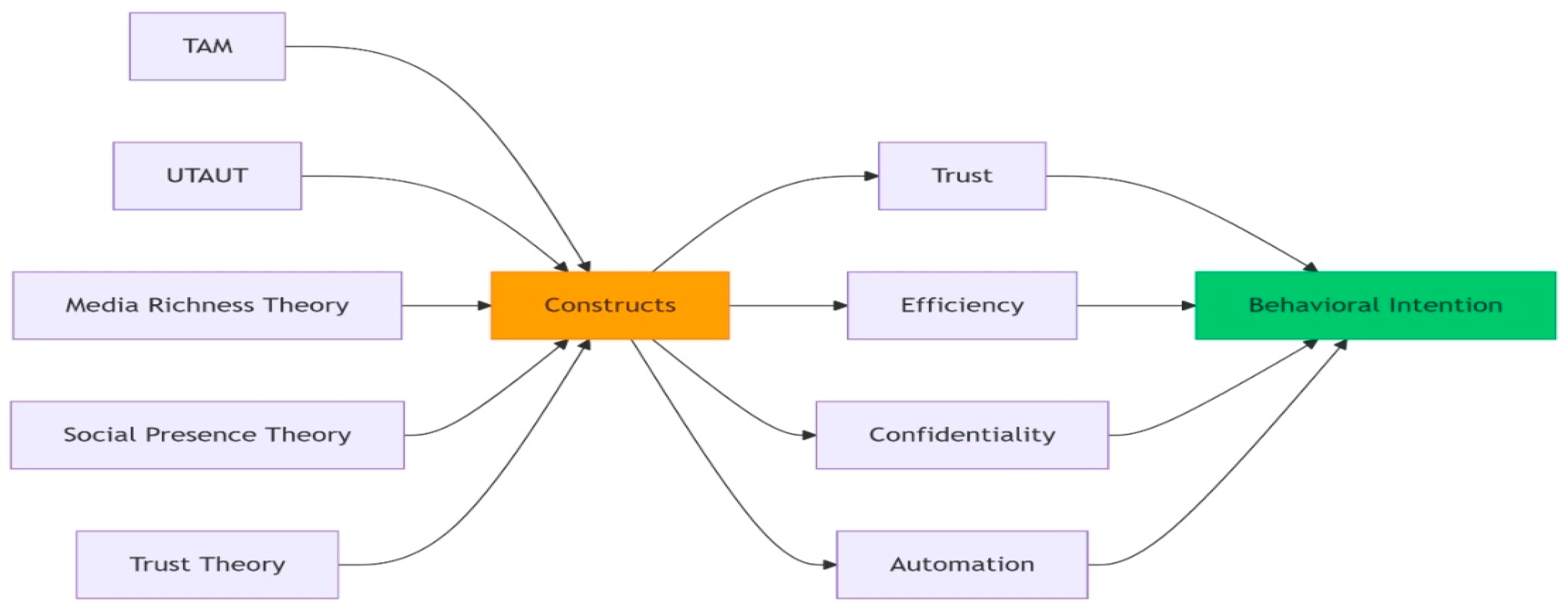 Technologies 13 00396 g005 Technologies 13 00396 g005