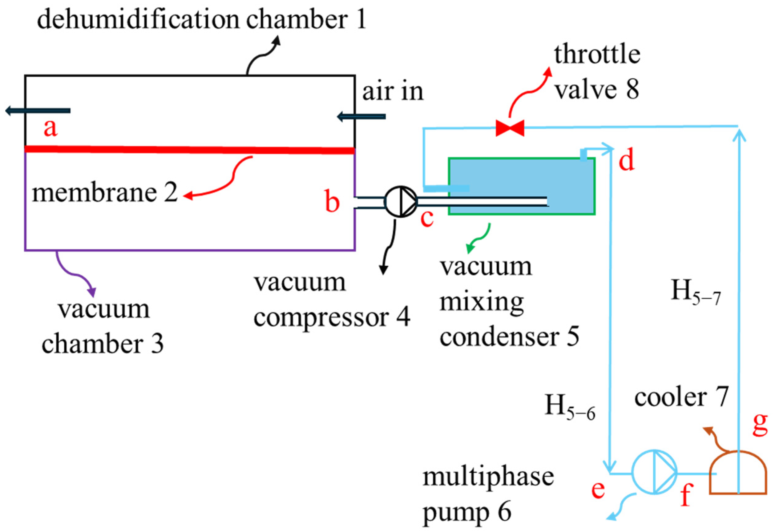 Technologies 13 00397 g002