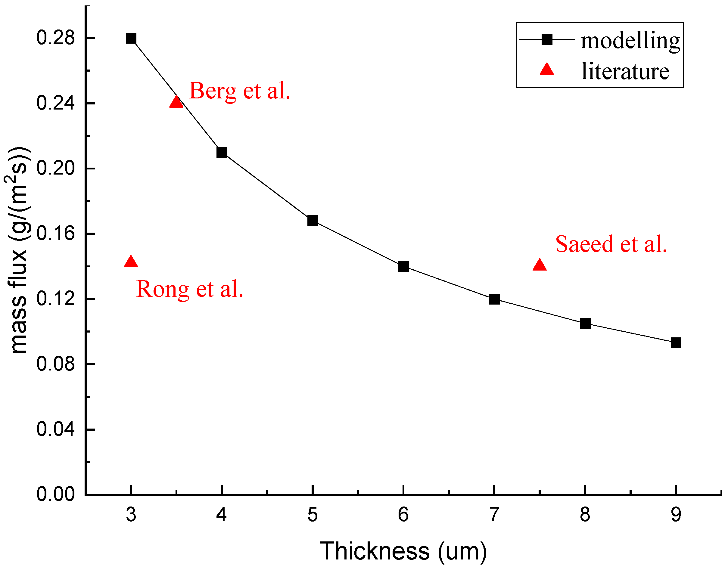 Technologies 13 00397 g004