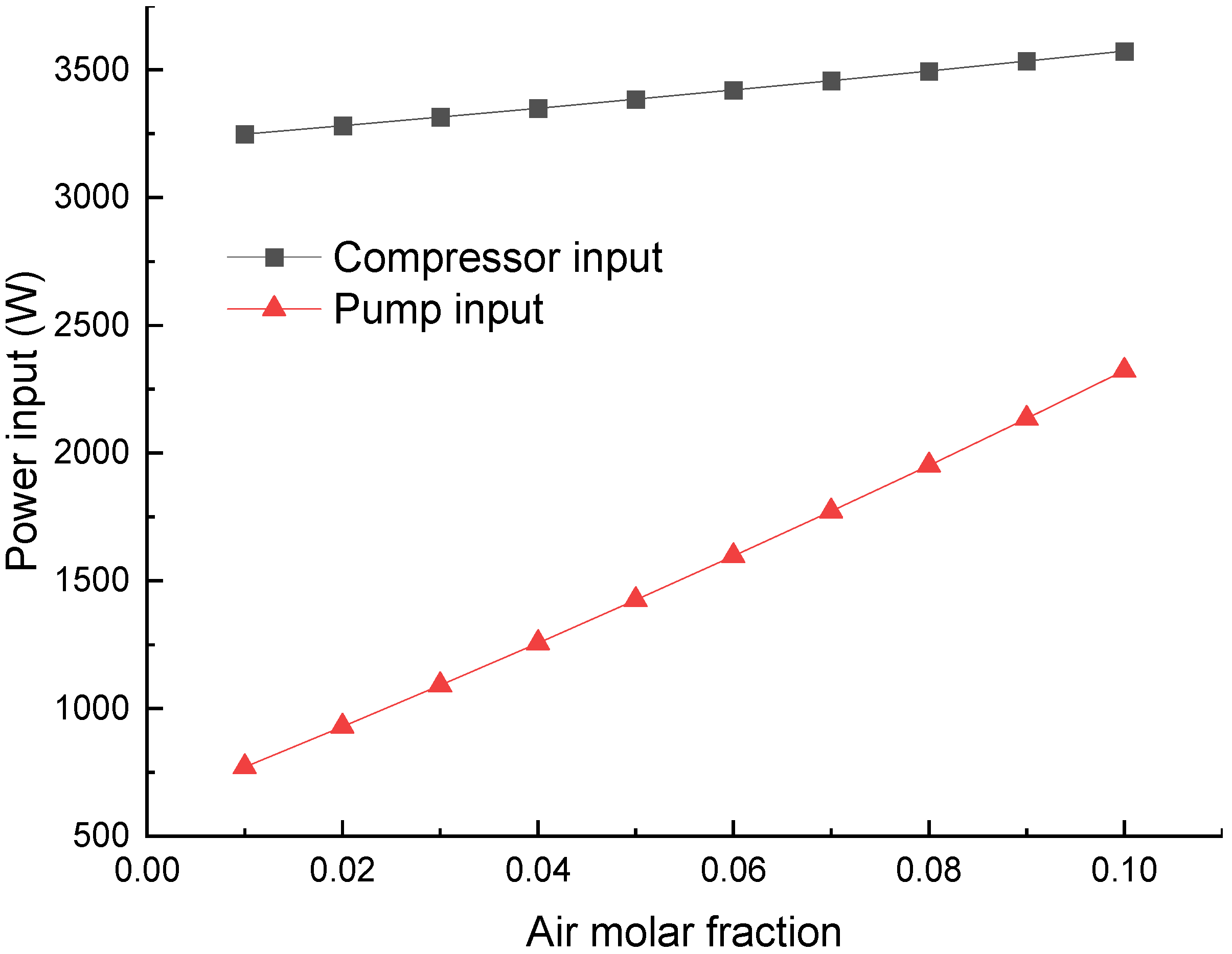 Technologies 13 00397 g005