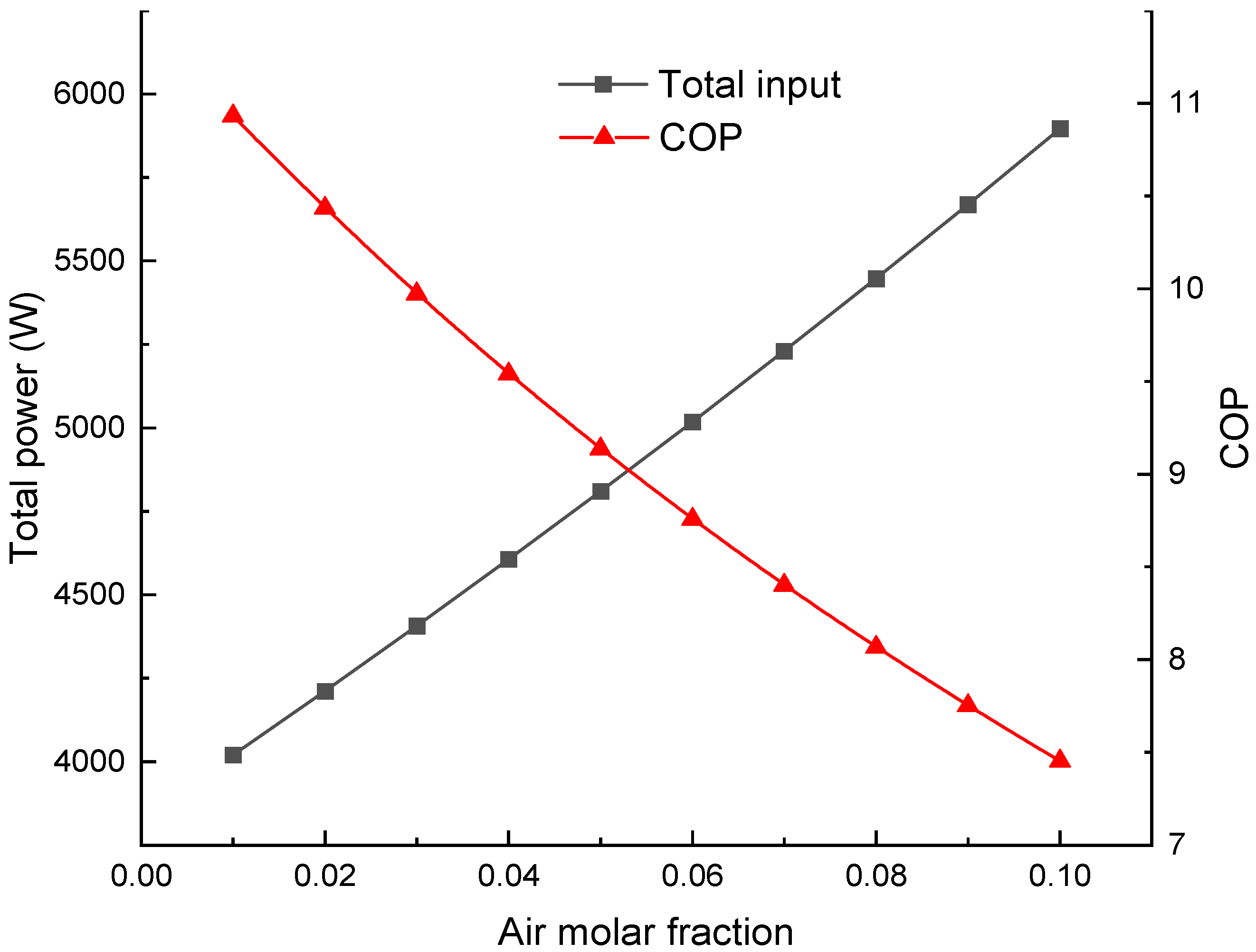 Technologies 13 00397 g006