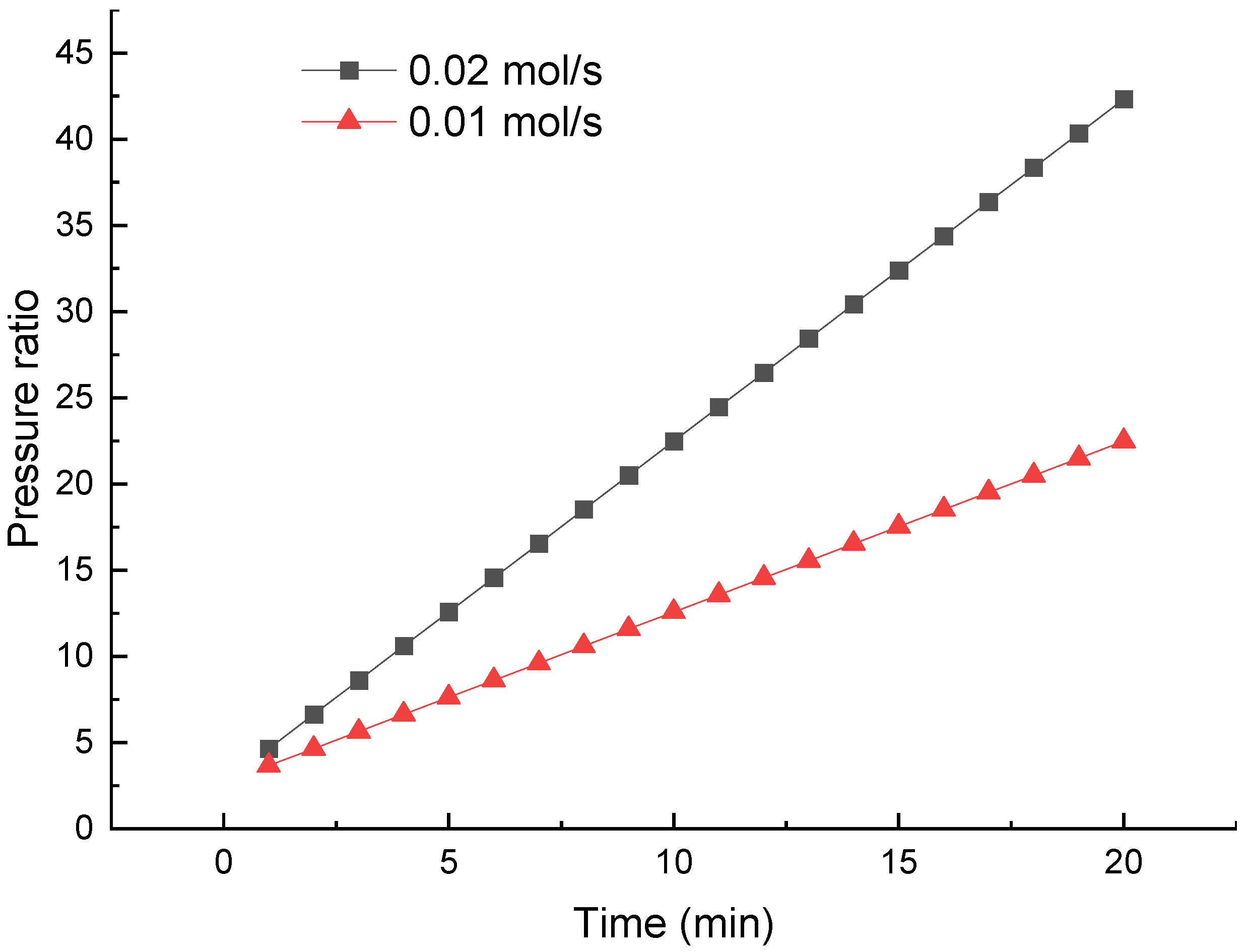 Technologies 13 00397 g007