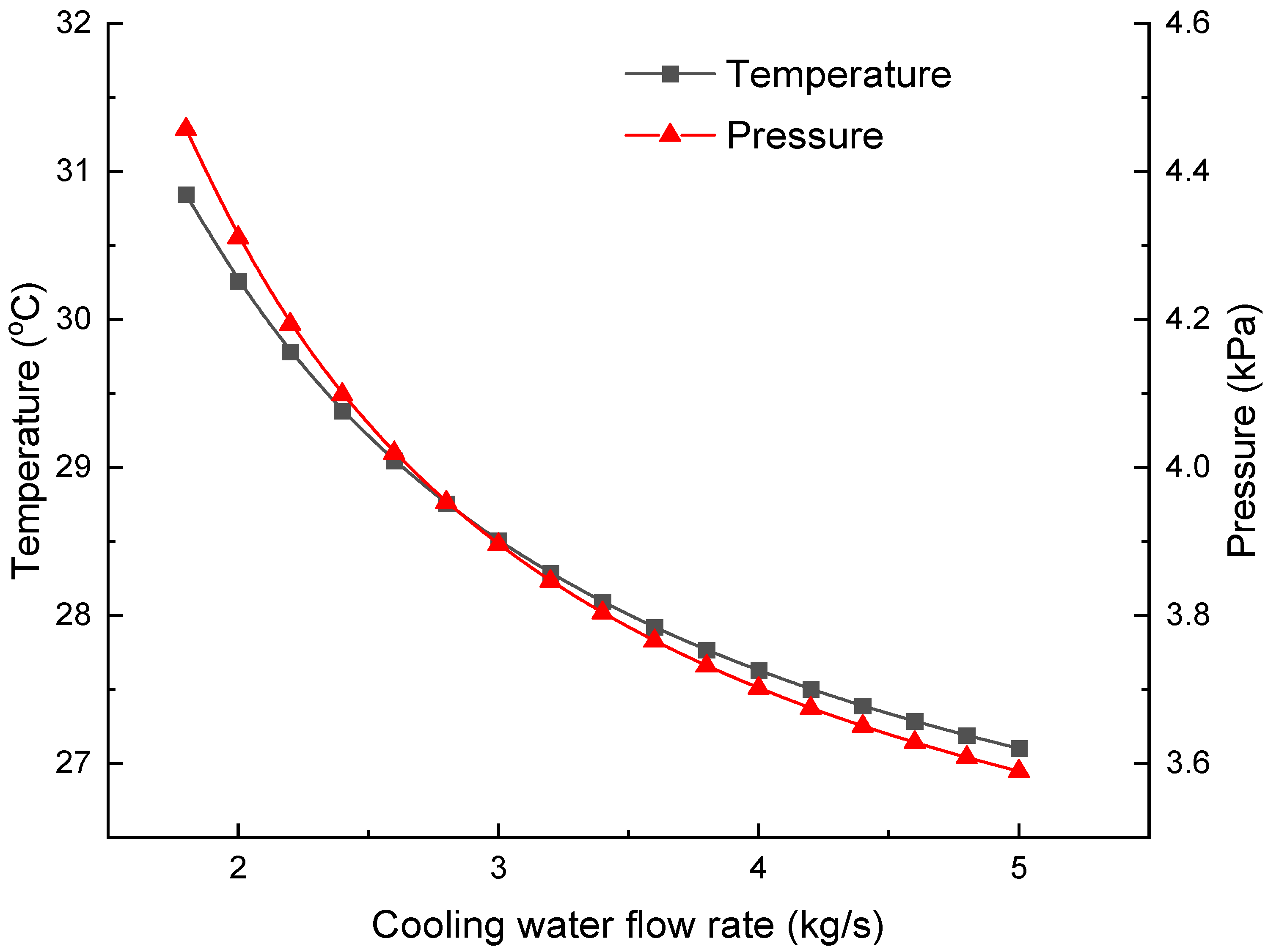 Technologies 13 00397 g008