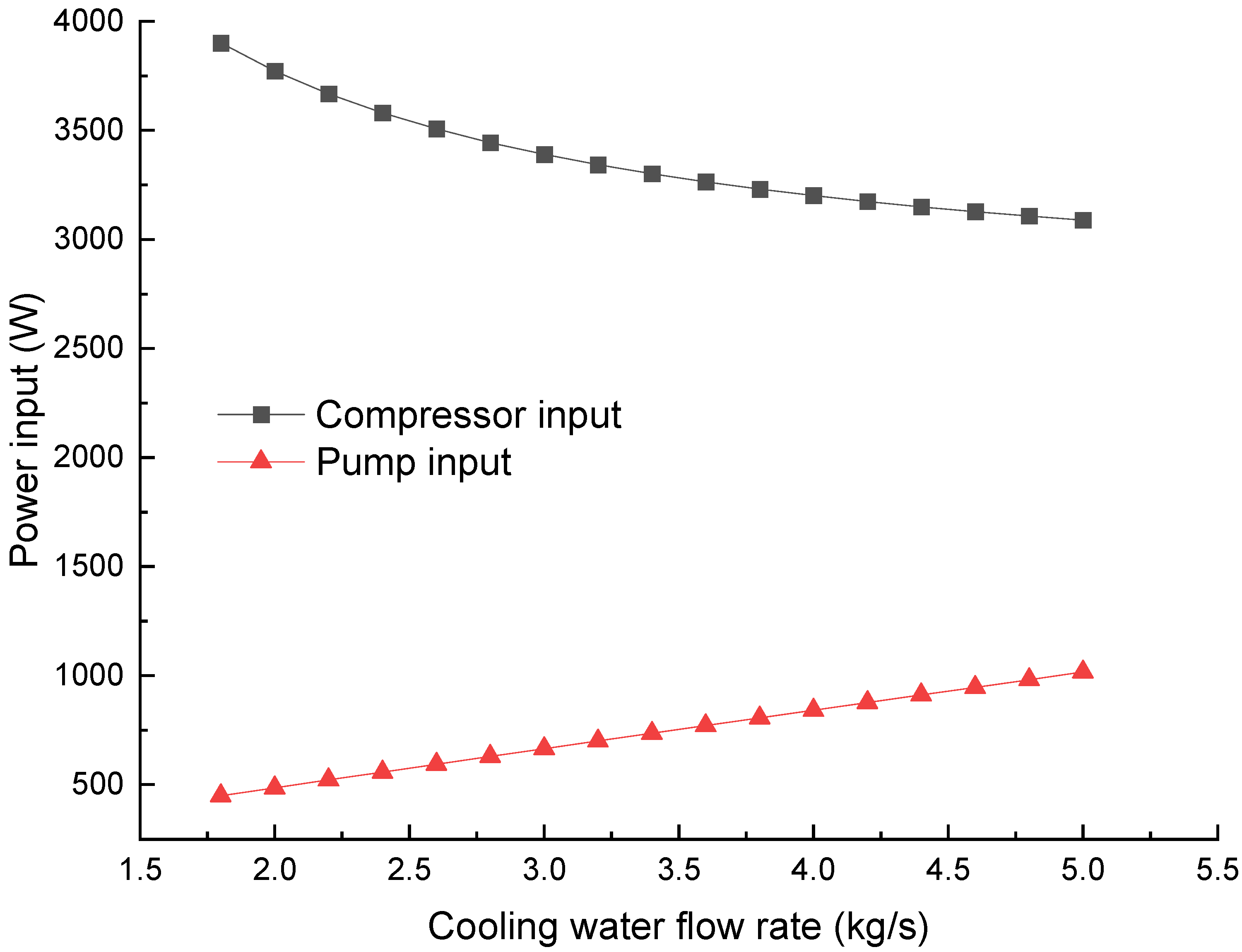 Technologies 13 00397 g009