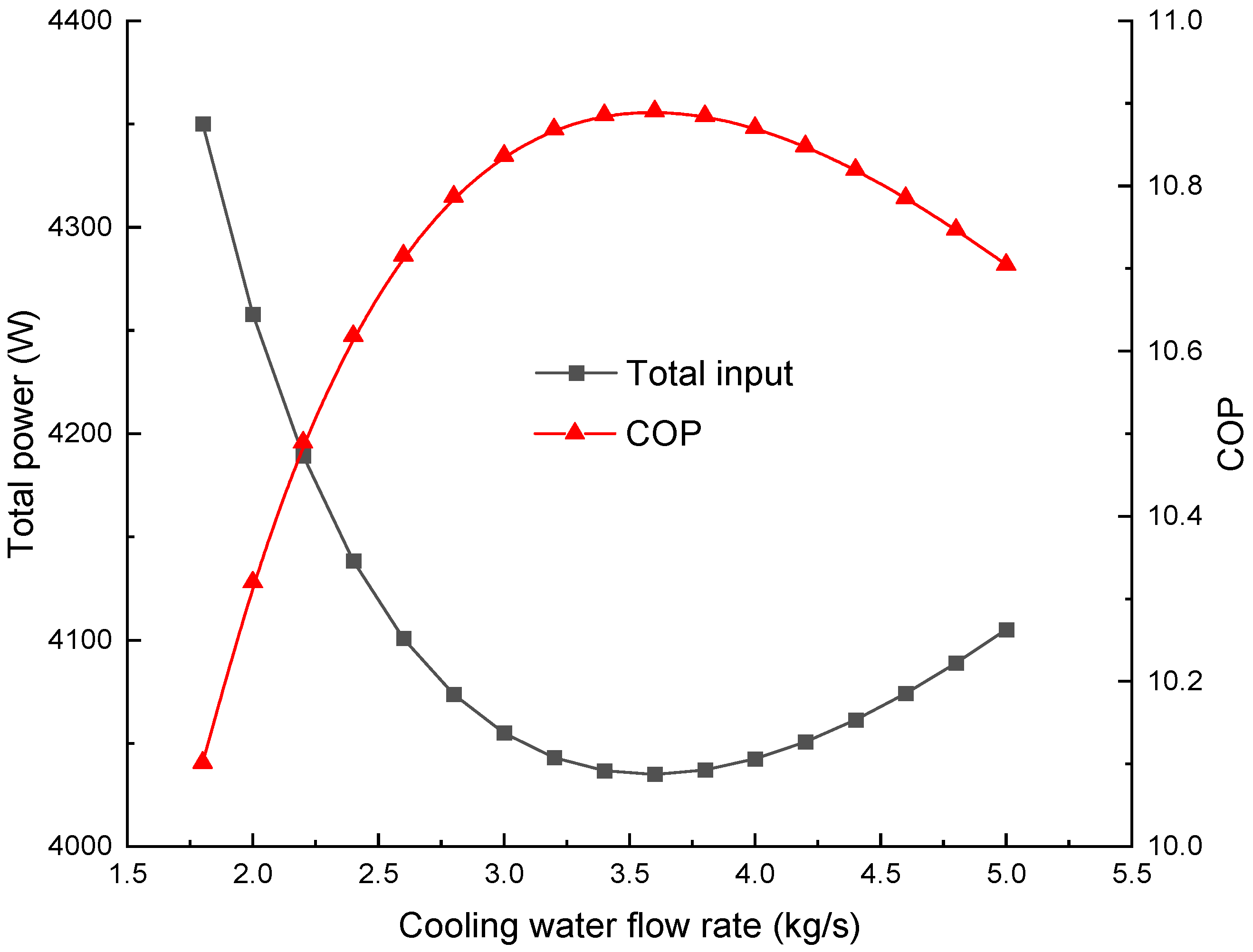 Technologies 13 00397 g010