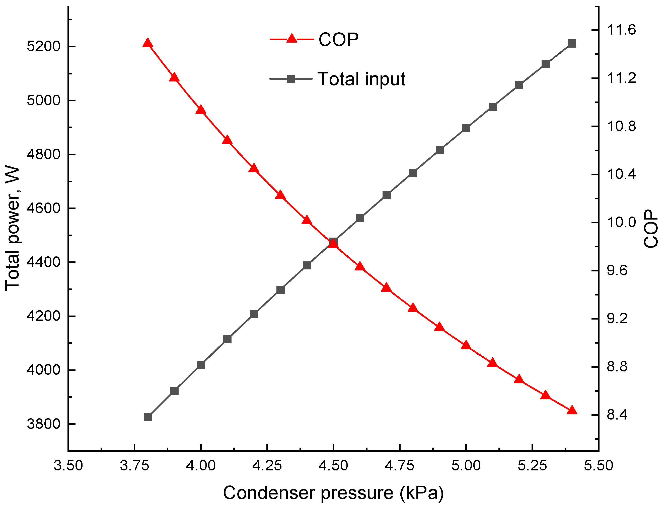 Technologies 13 00397 g012