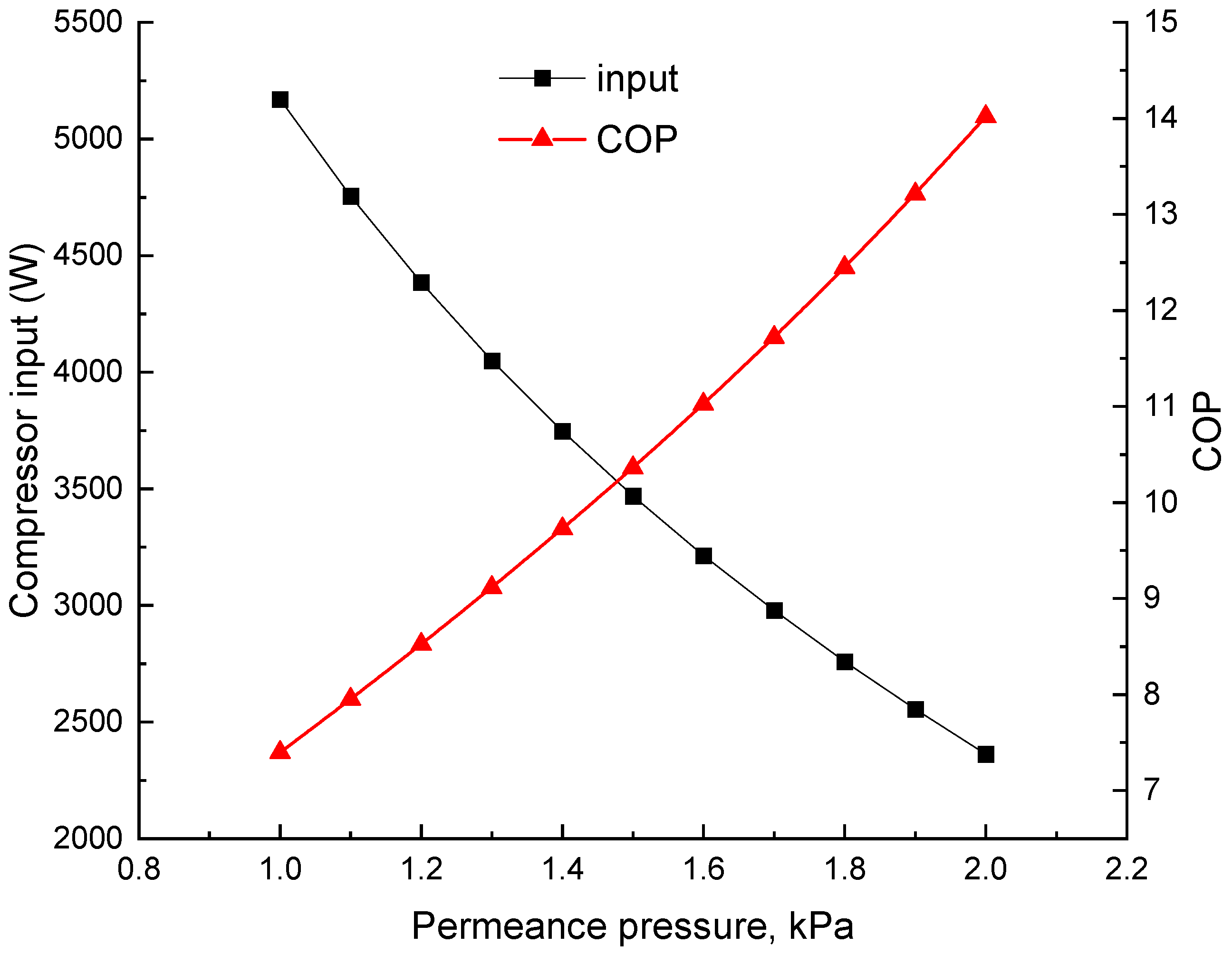 Technologies 13 00397 g013
