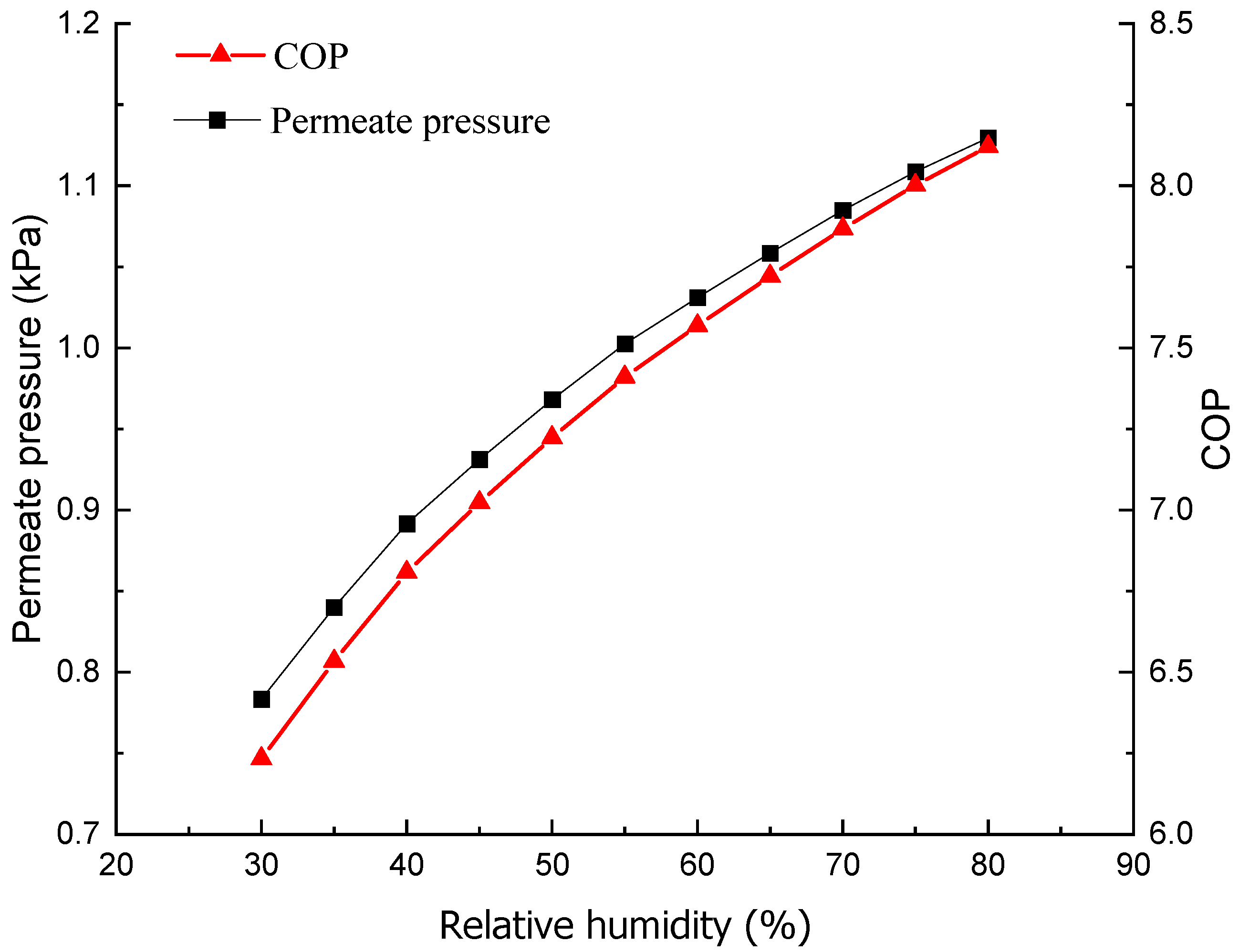 Technologies 13 00397 g015