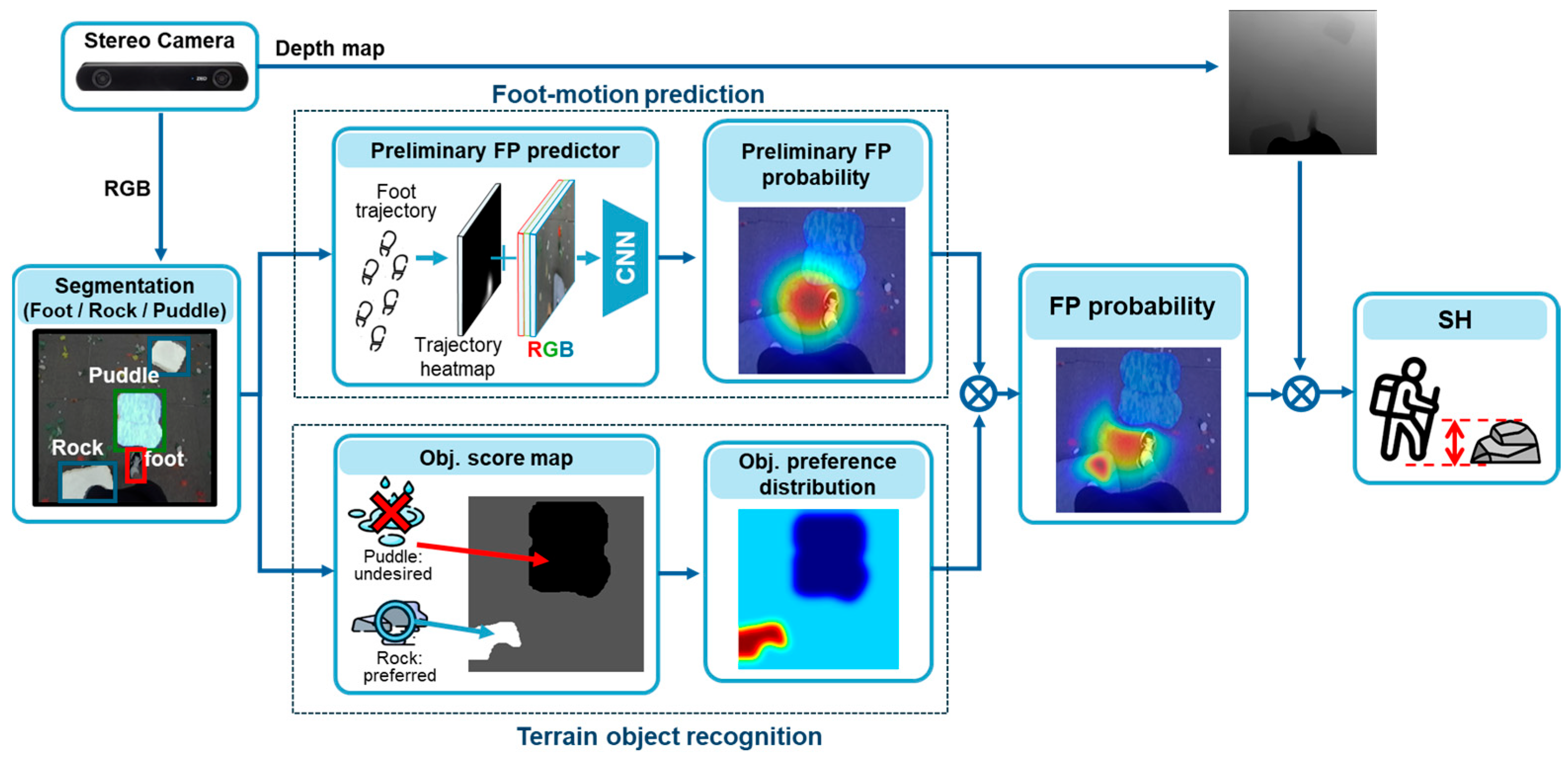 Technologies 13 00399 g002