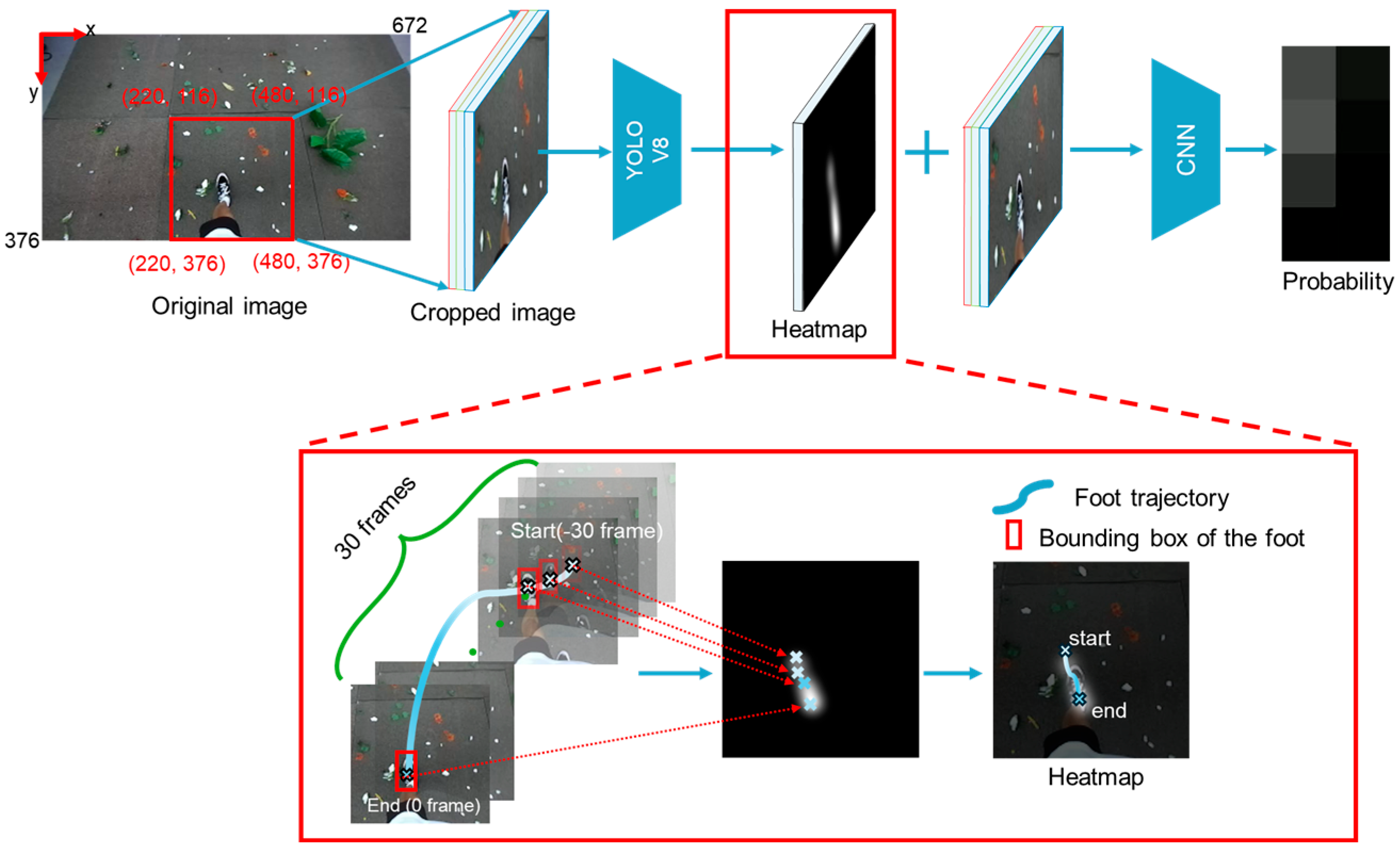 Technologies 13 00399 g003