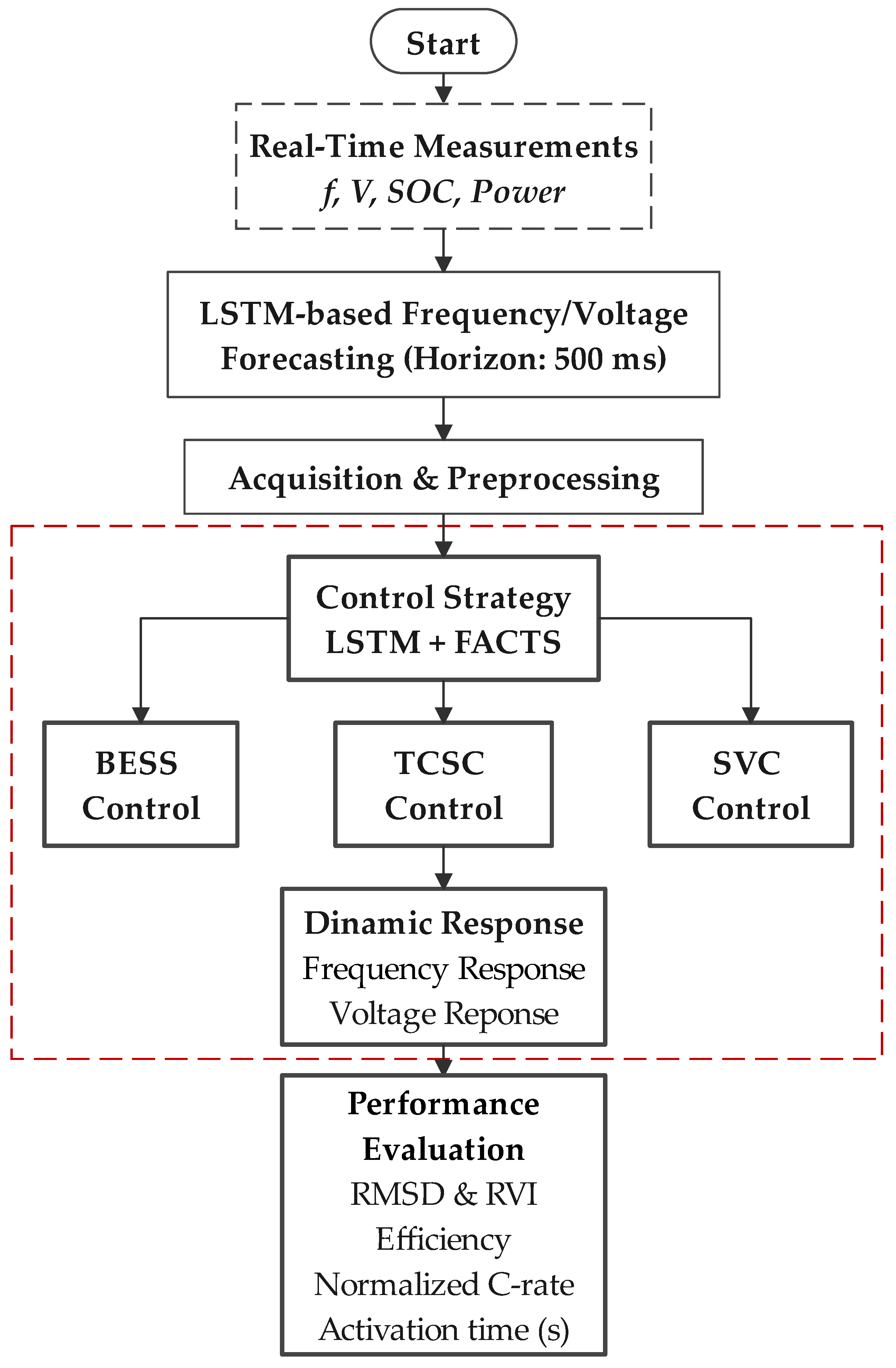 Technologies 13 00402 g001
