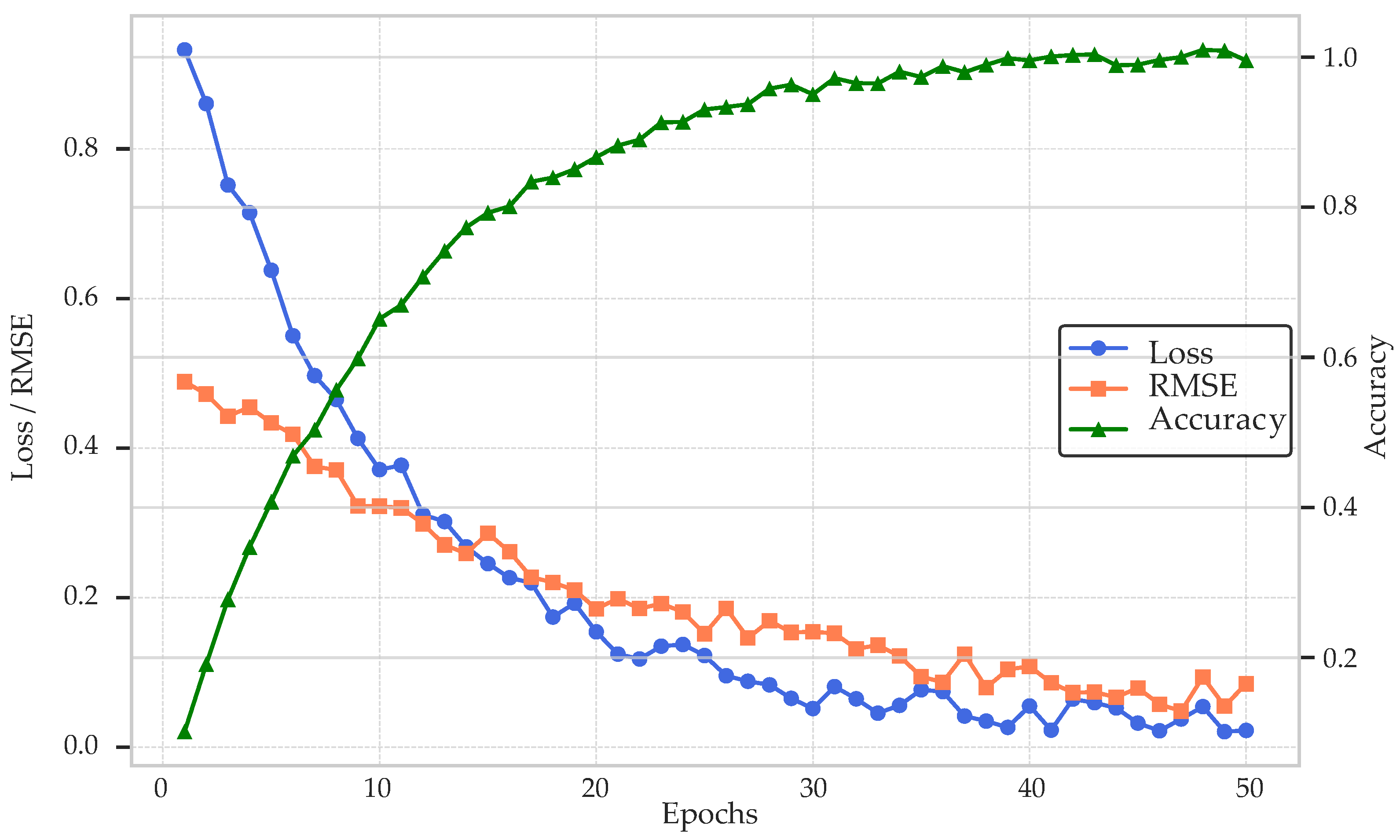 Technologies 13 00402 g003