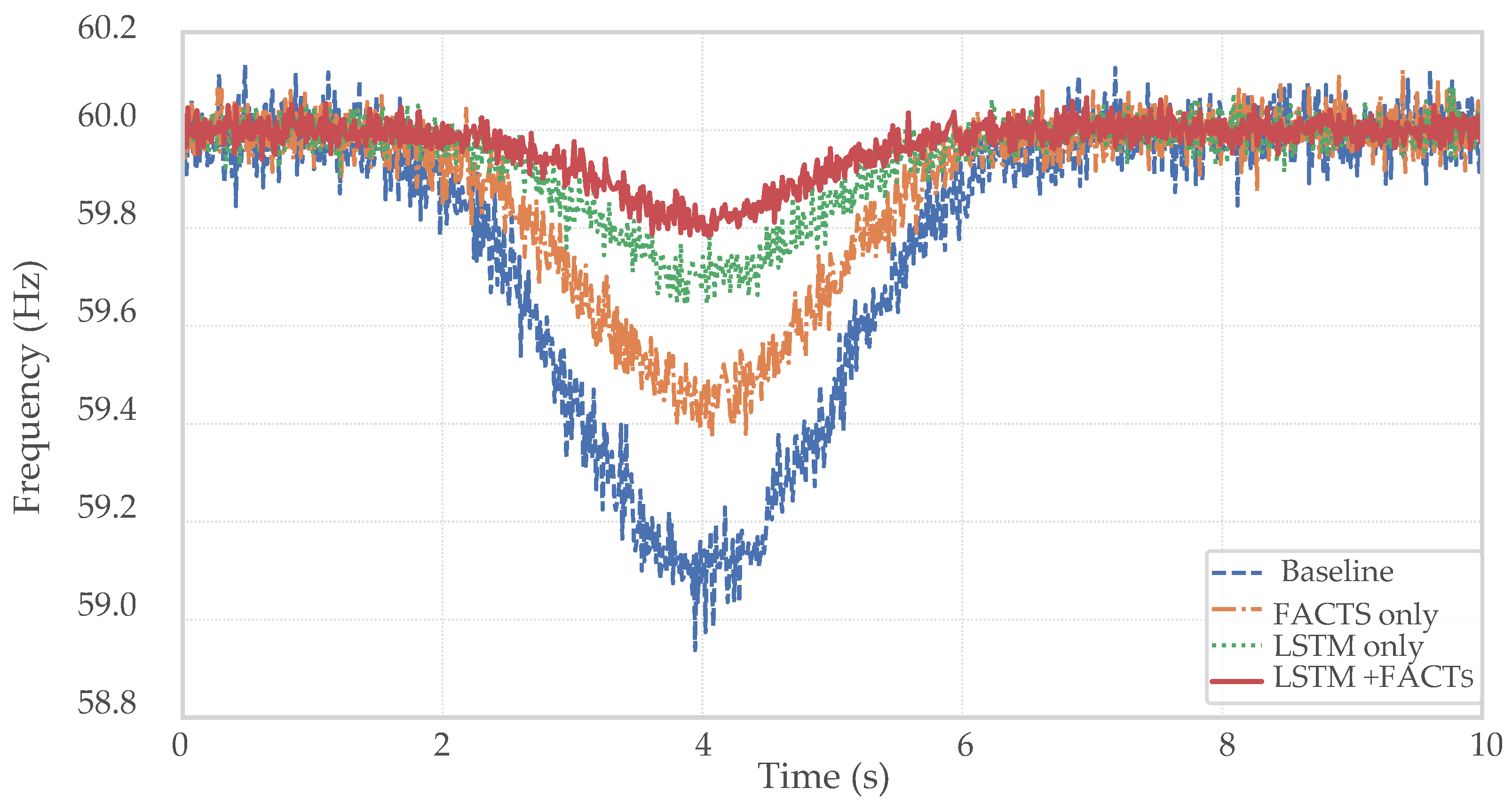 Technologies 13 00402 g005