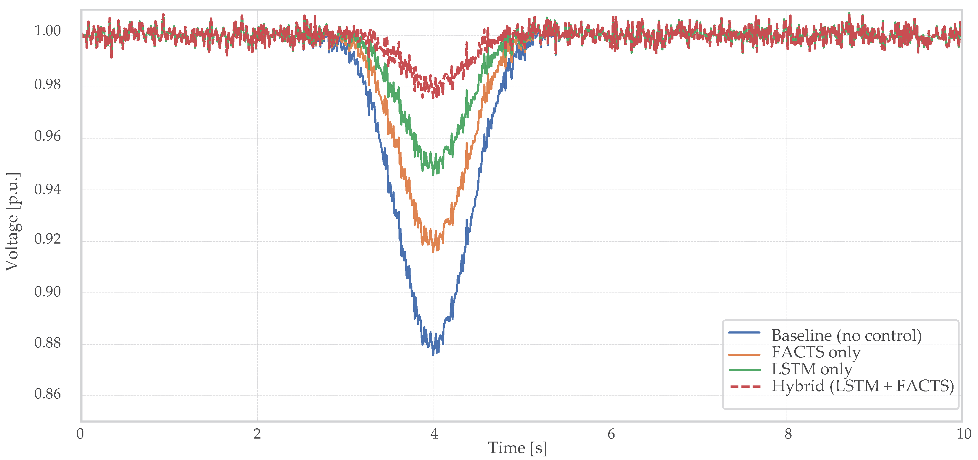 Technologies 13 00402 g006