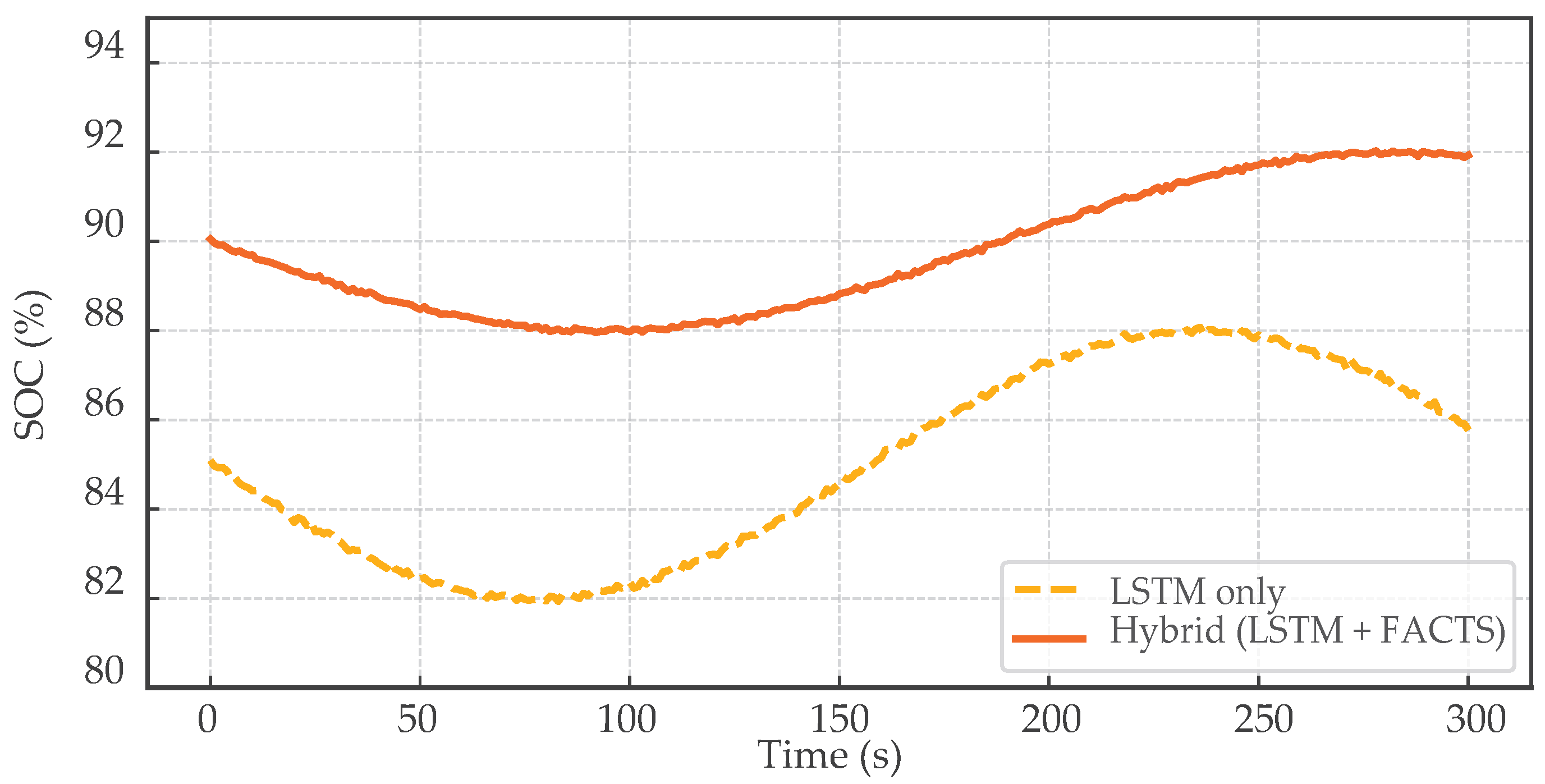 Technologies 13 00402 g007