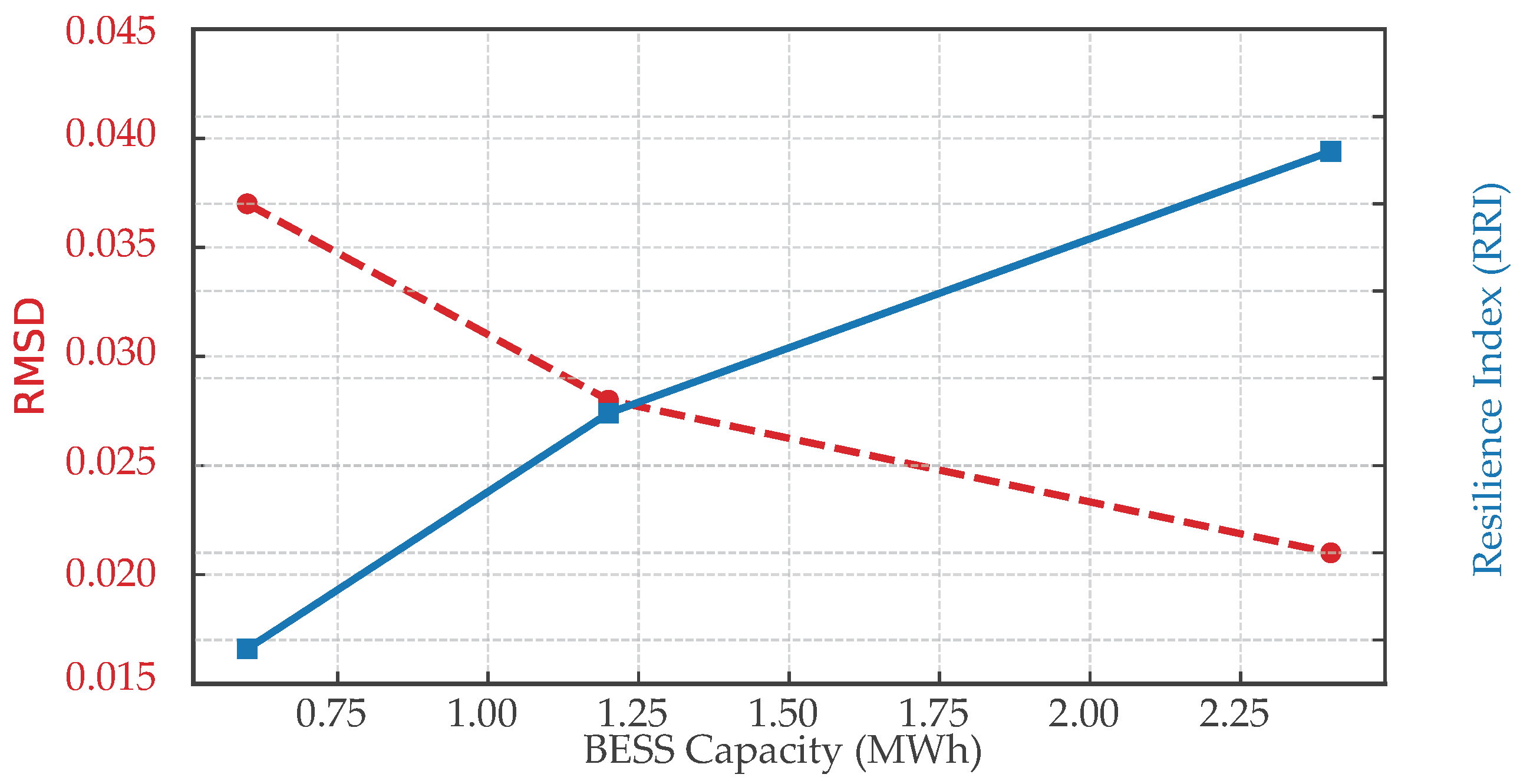 Technologies 13 00402 g008