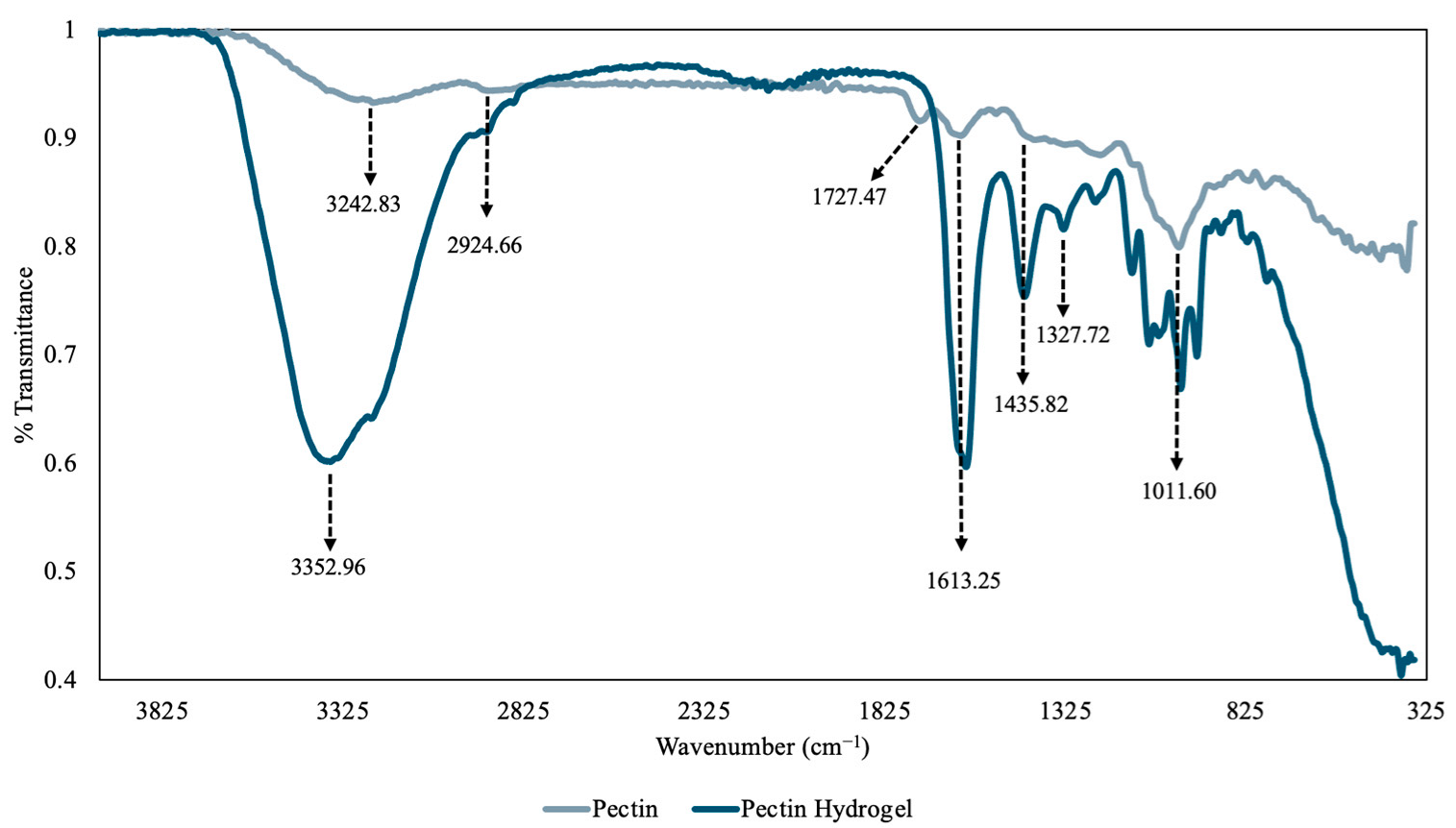Technologies 13 00403 g005