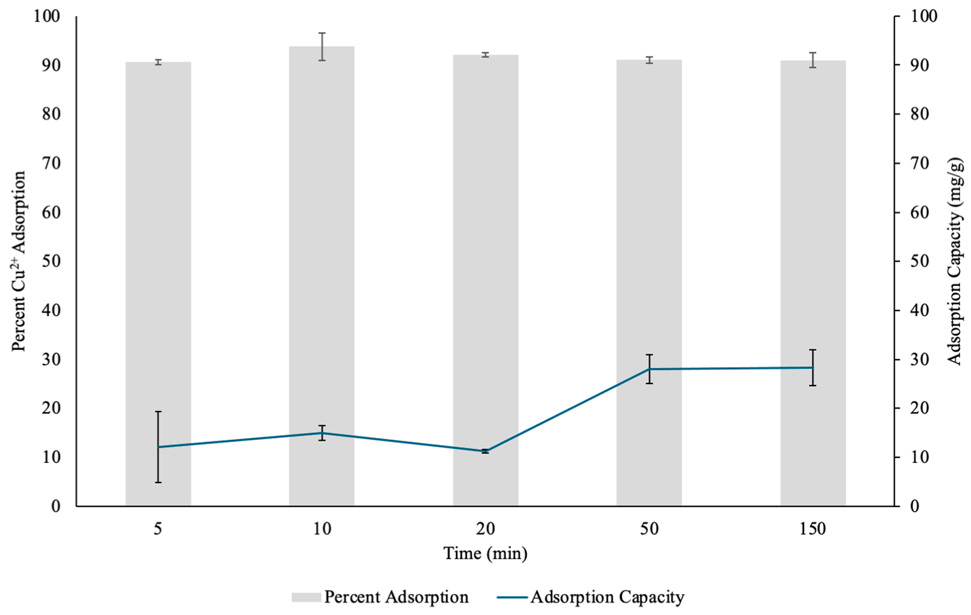 Technologies 13 00403 g009