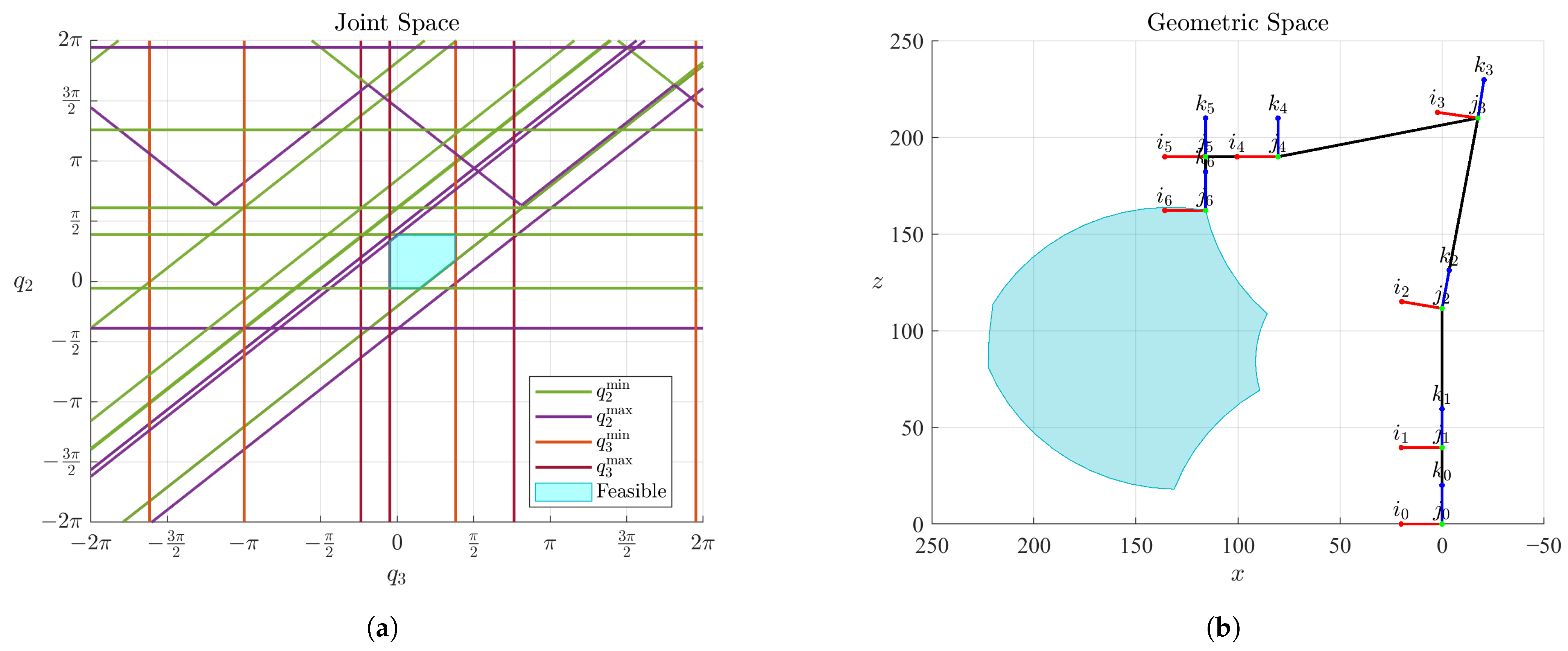 Technologies 13 00404 g009