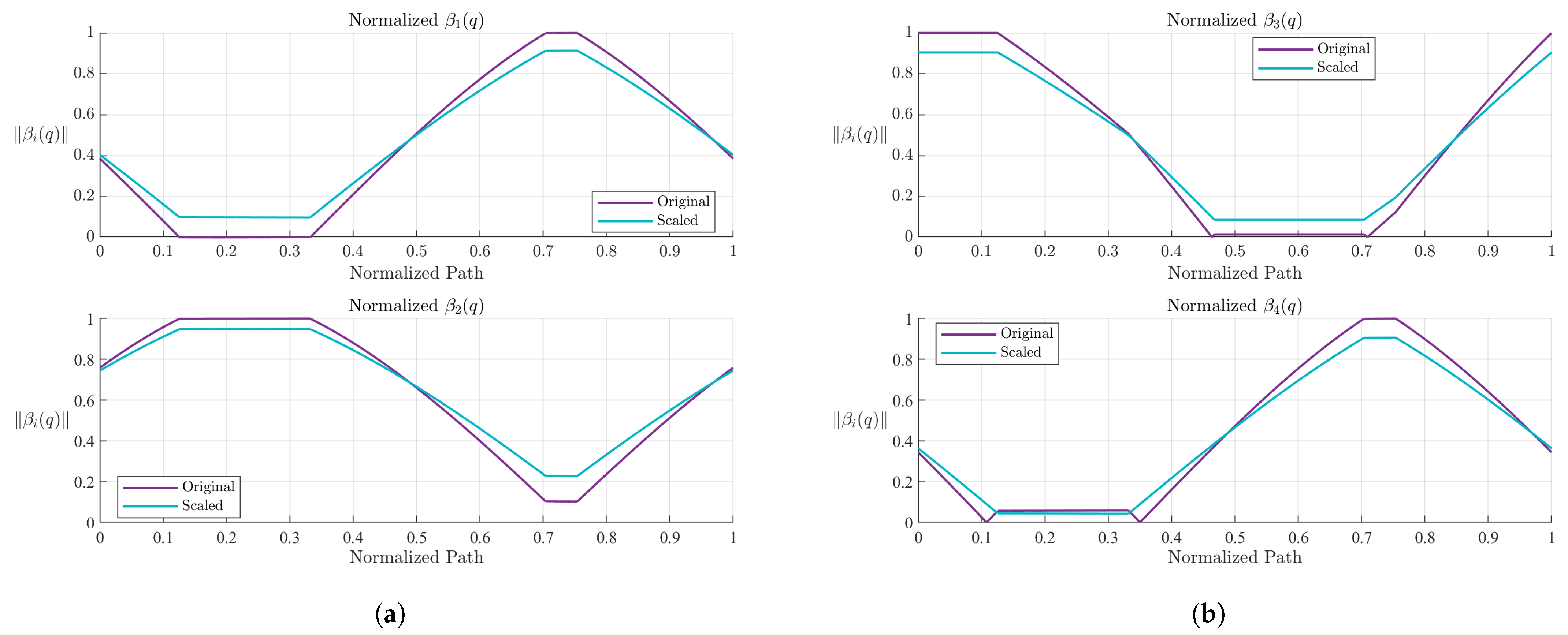 Technologies 13 00404 g013