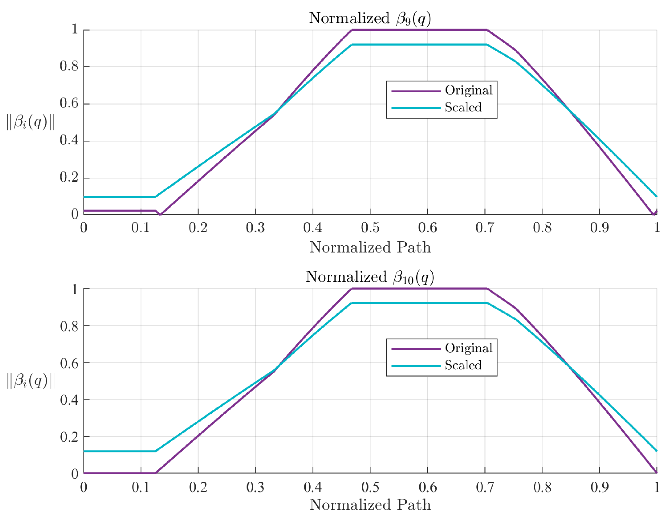 Technologies 13 00404 g015
