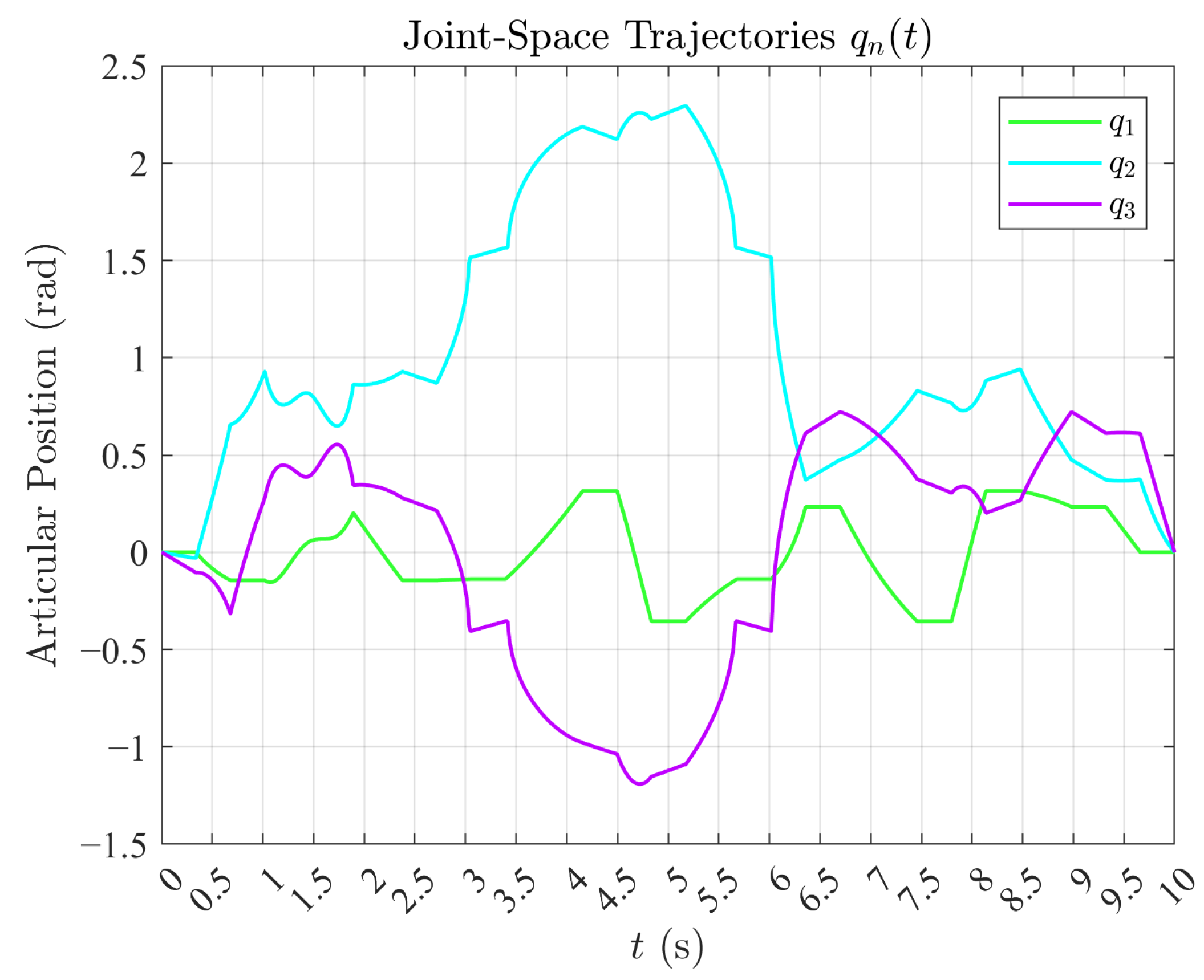 Technologies 13 00404 g020