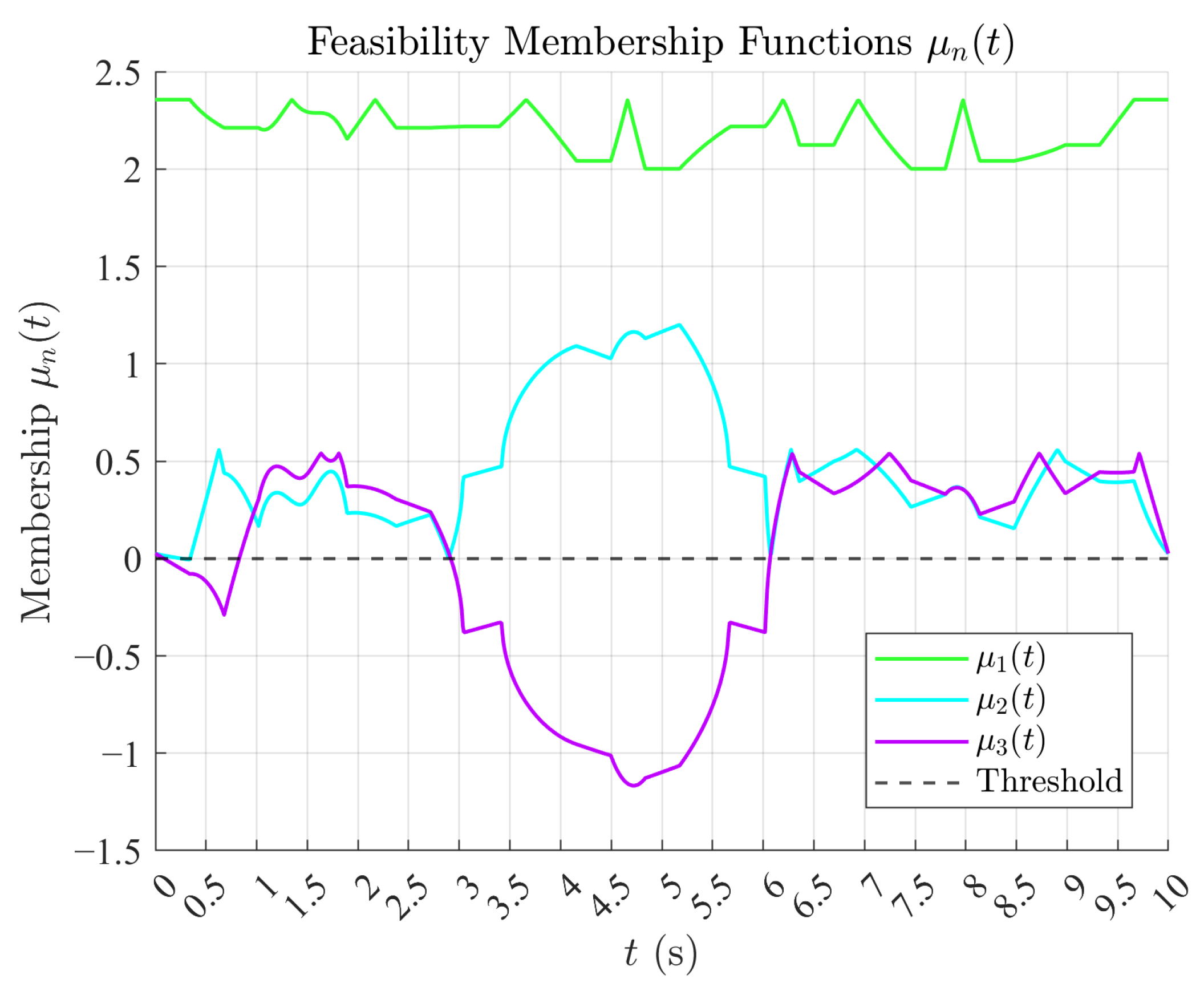 Technologies 13 00404 g022