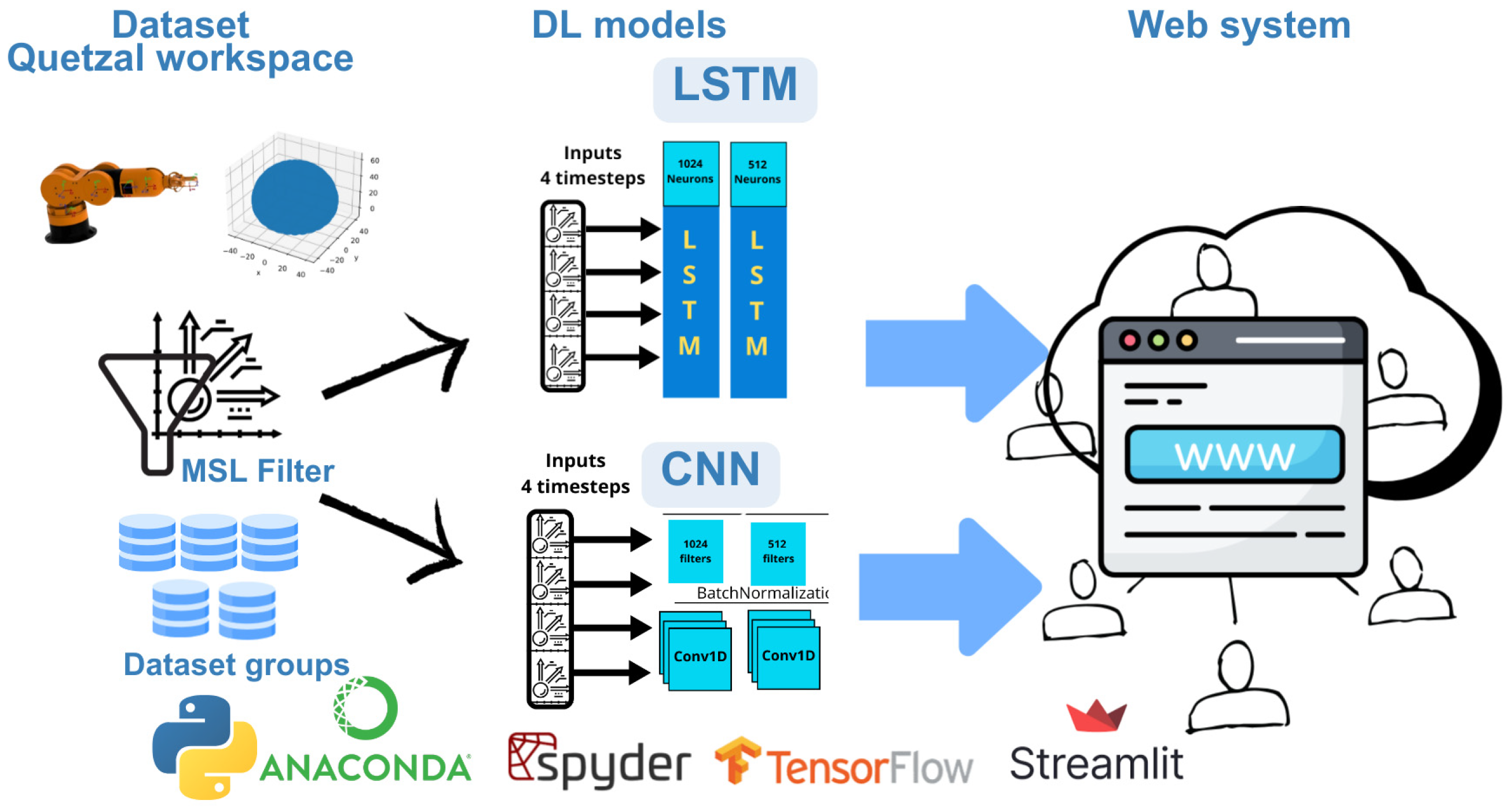 Technologies 13 00405 g006 Technologies 13 00405 g006