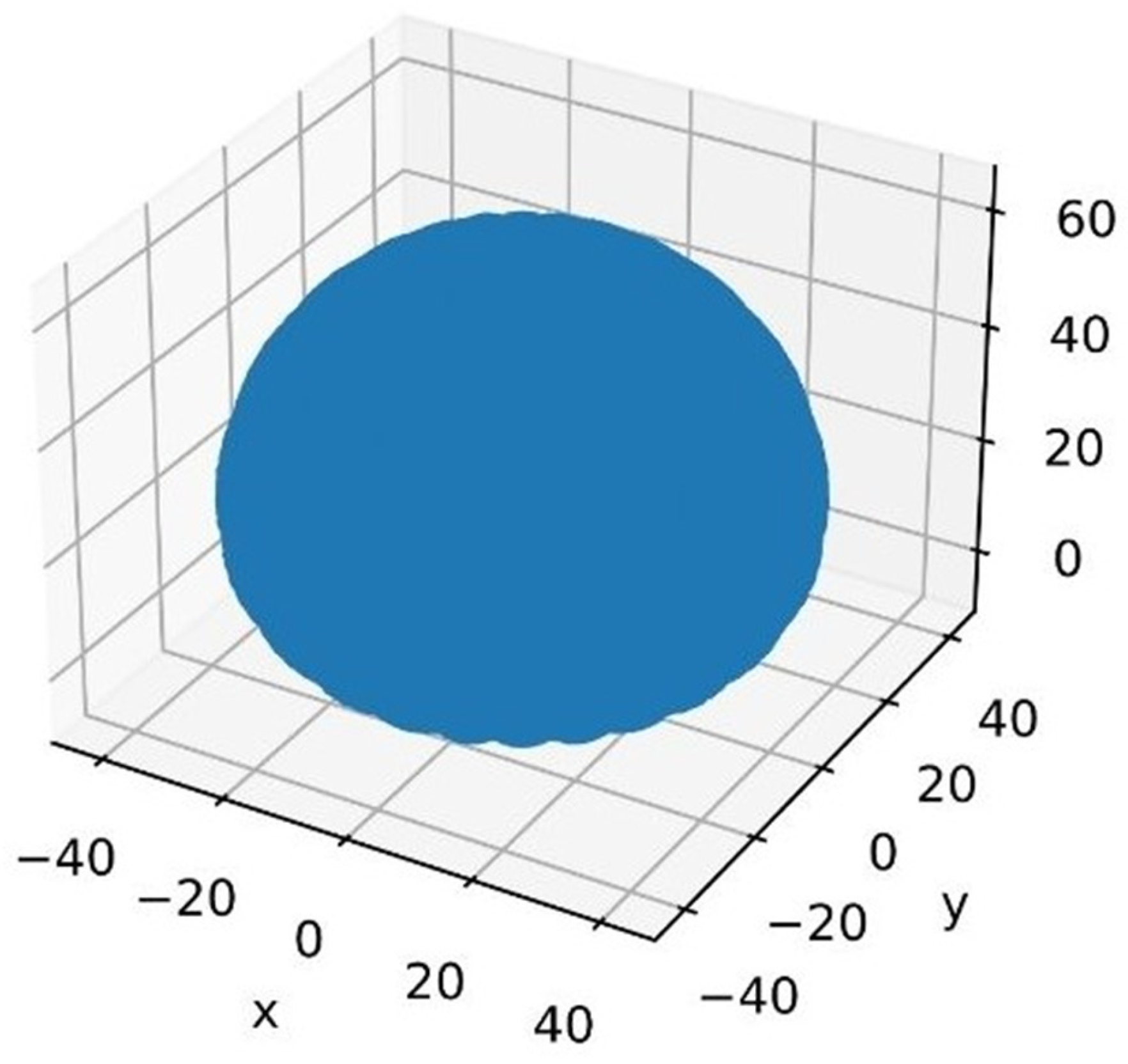 Technologies 13 00405 g007 Technologies 13 00405 g007