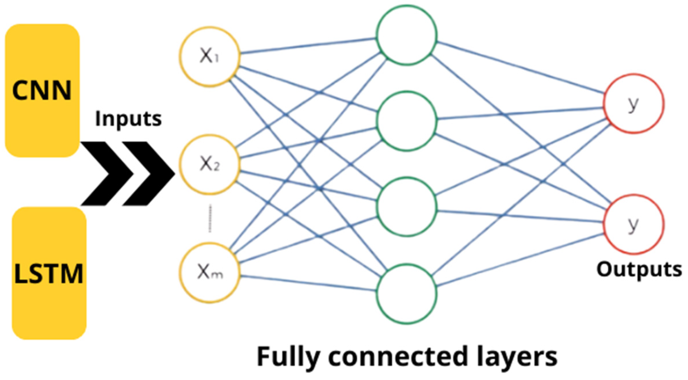 Technologies 13 00405 g016 Technologies 13 00405 g016