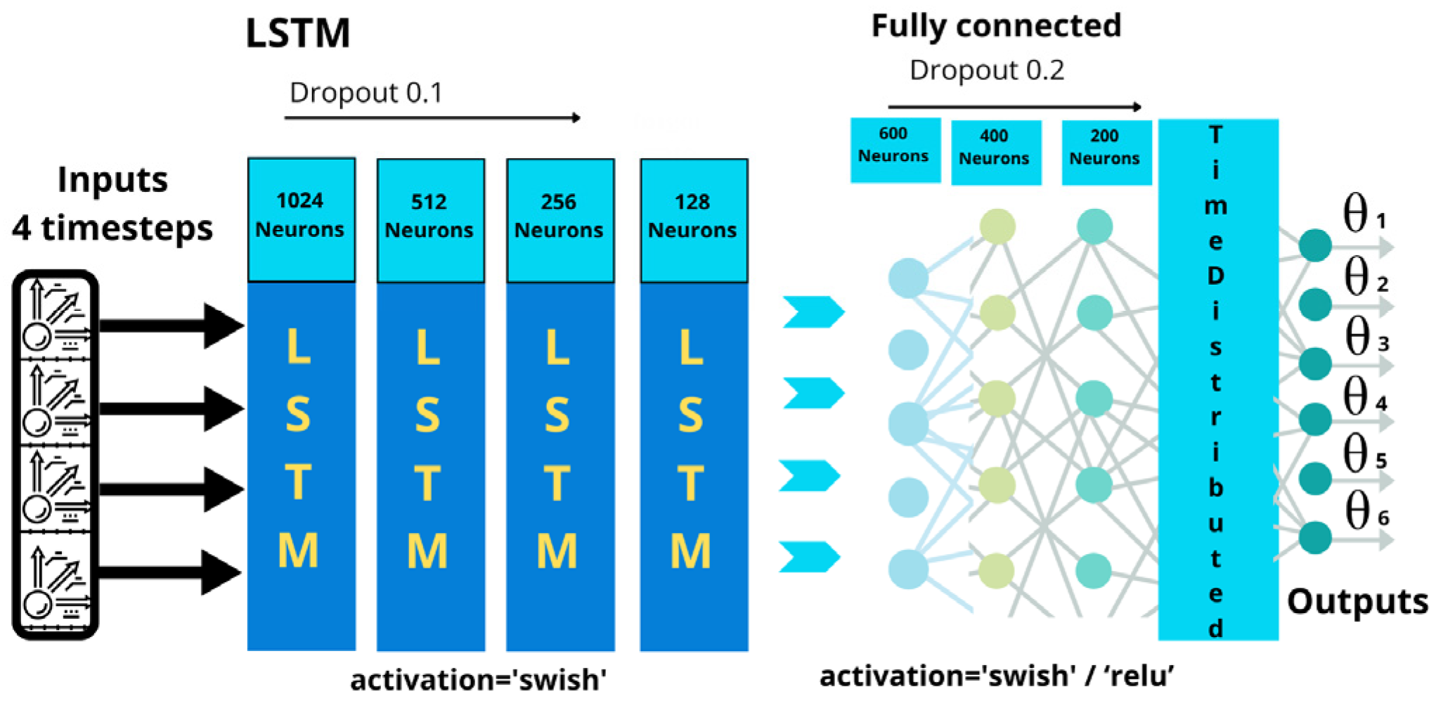 Technologies 13 00405 g018 Technologies 13 00405 g018