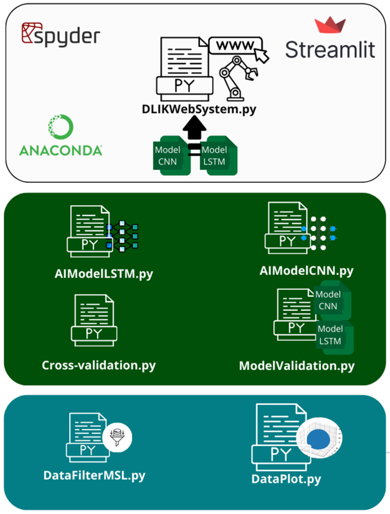 Technologies 13 00405 g020 Technologies 13 00405 g020