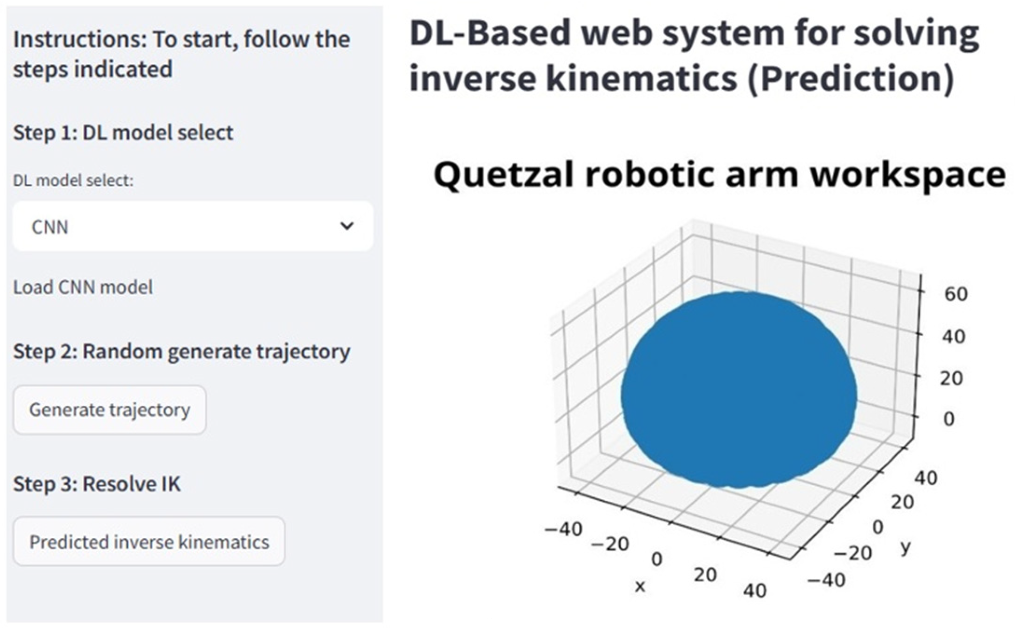 Technologies 13 00405 g021 Technologies 13 00405 g021