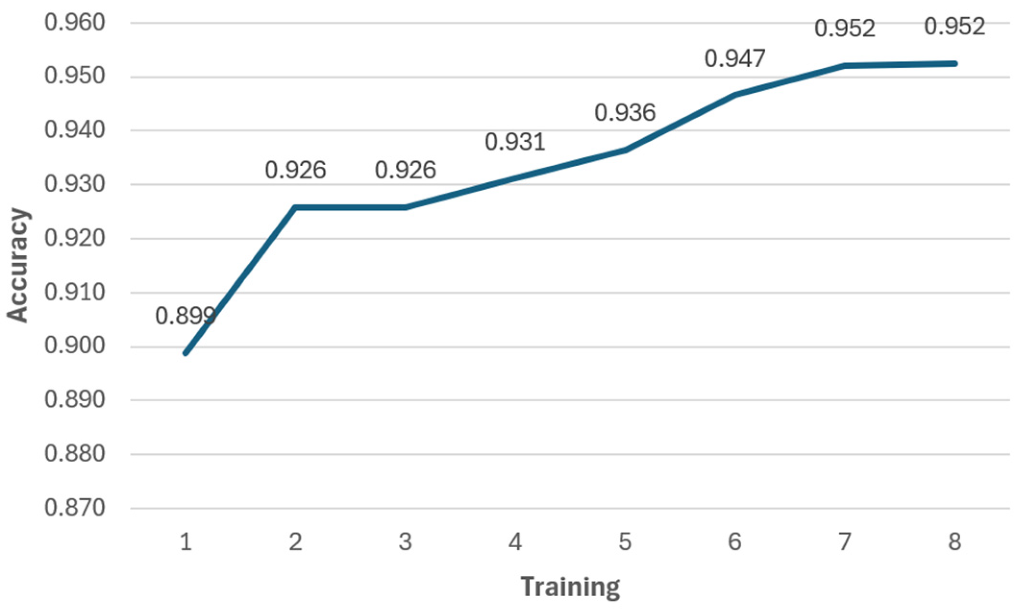 Technologies 13 00405 g023 Technologies 13 00405 g023
