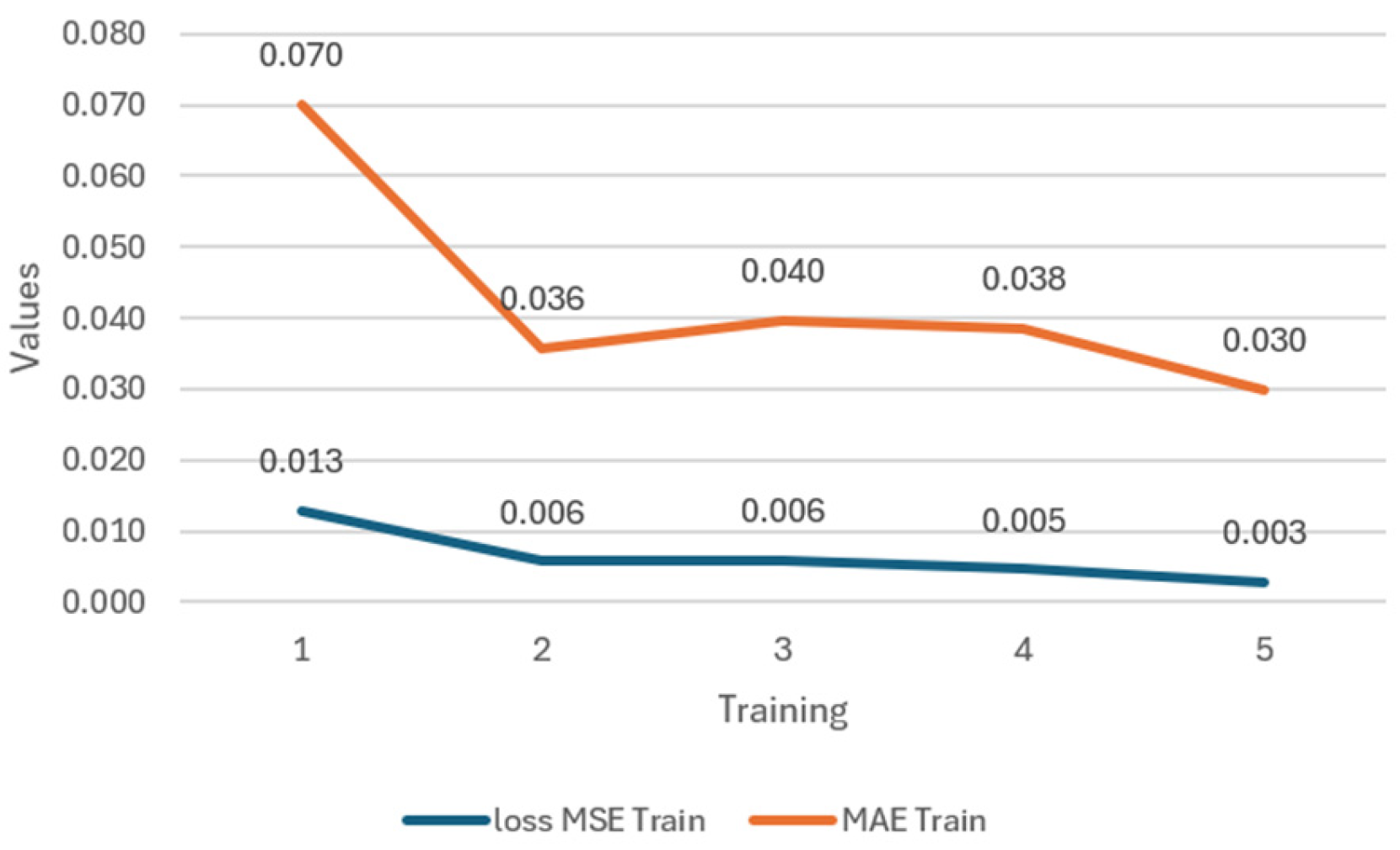 Technologies 13 00405 g024 Technologies 13 00405 g024