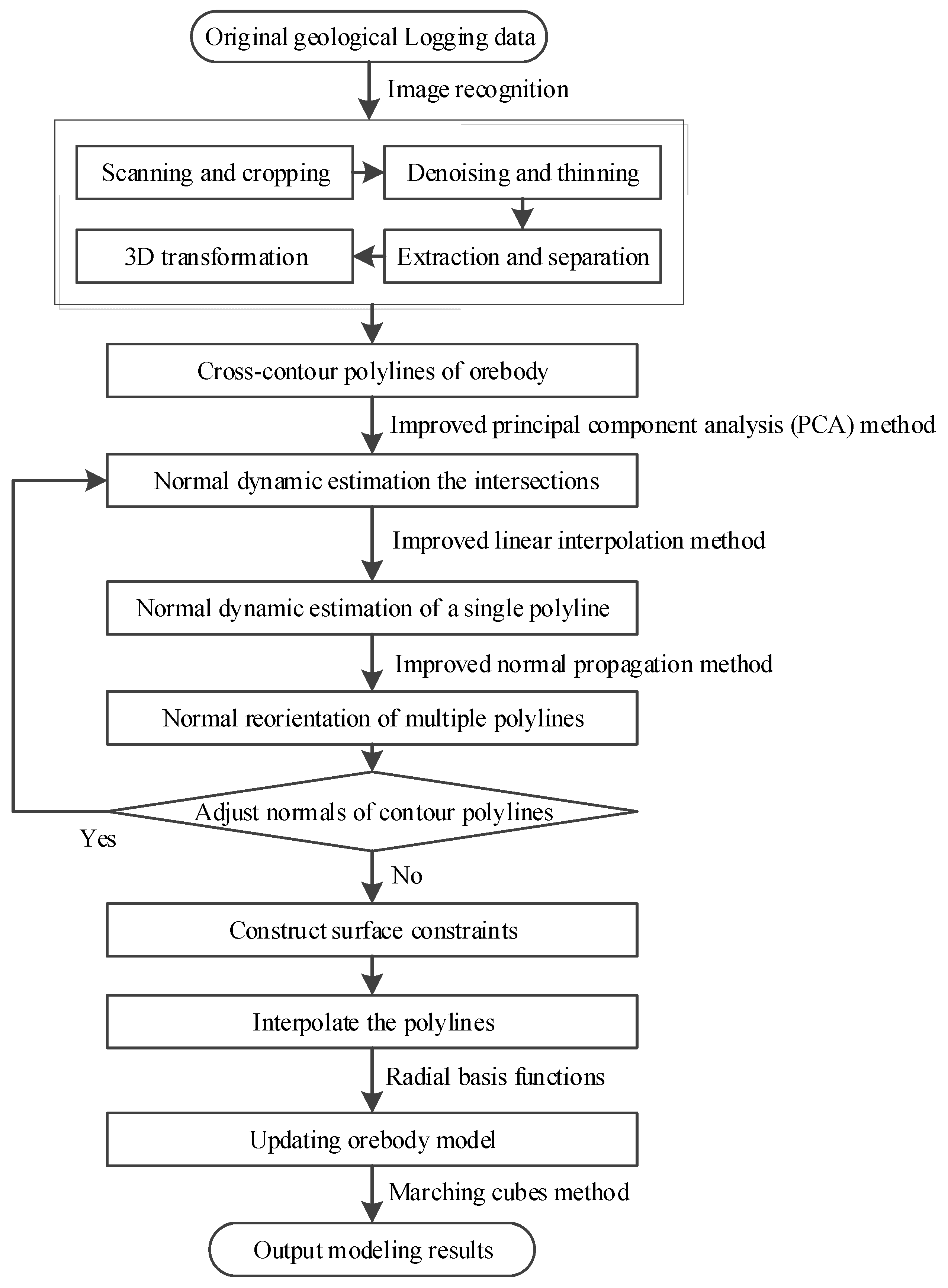 Technologies 13 00406 g001
