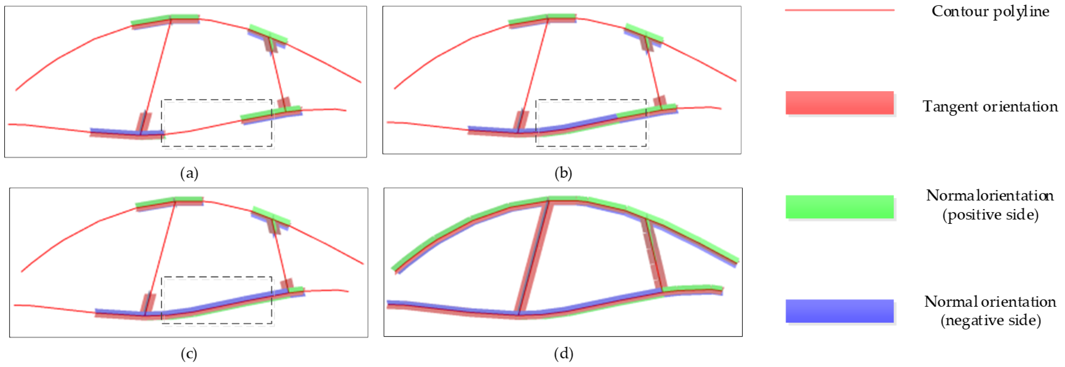 Technologies 13 00406 g004