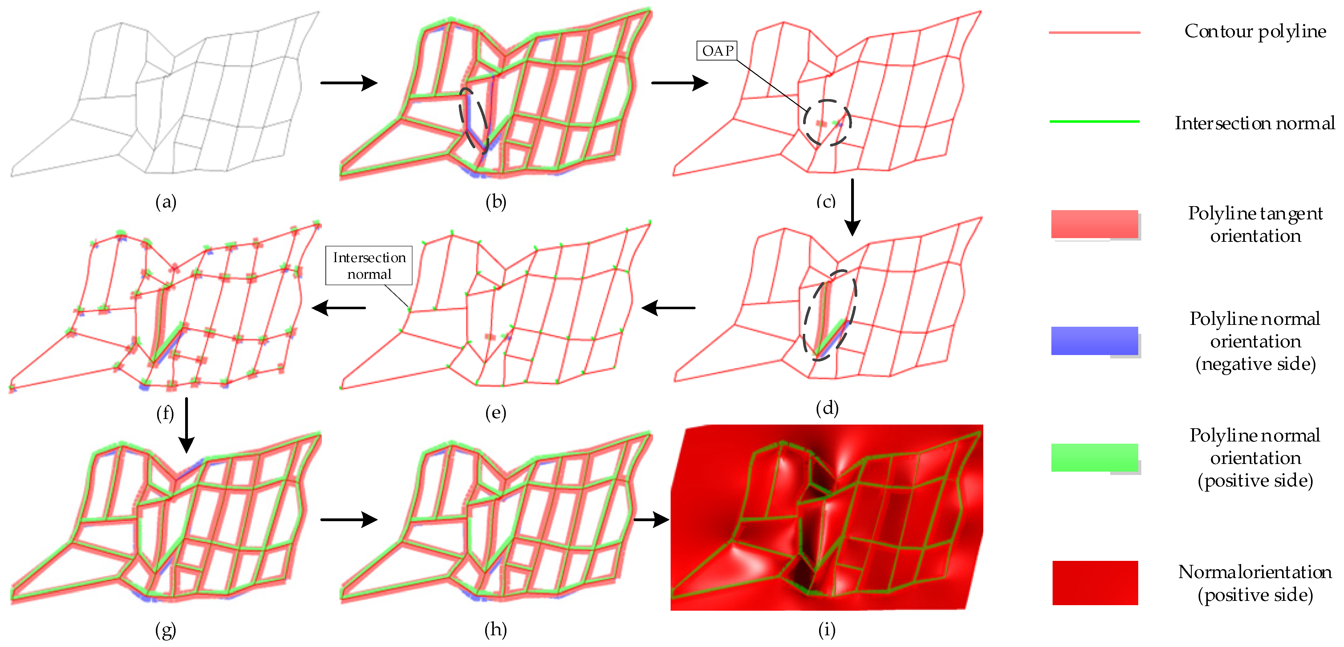 Technologies 13 00406 g007