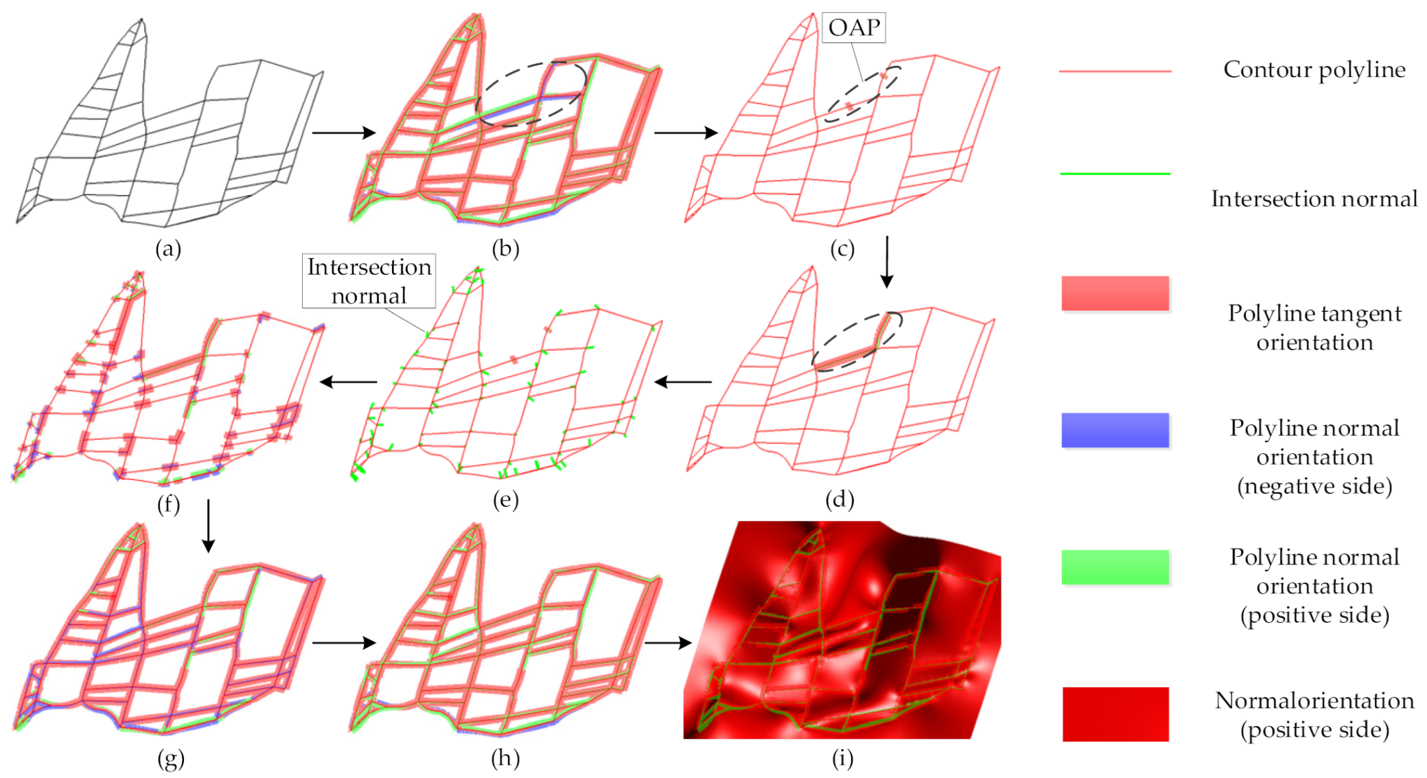 Technologies 13 00406 g009