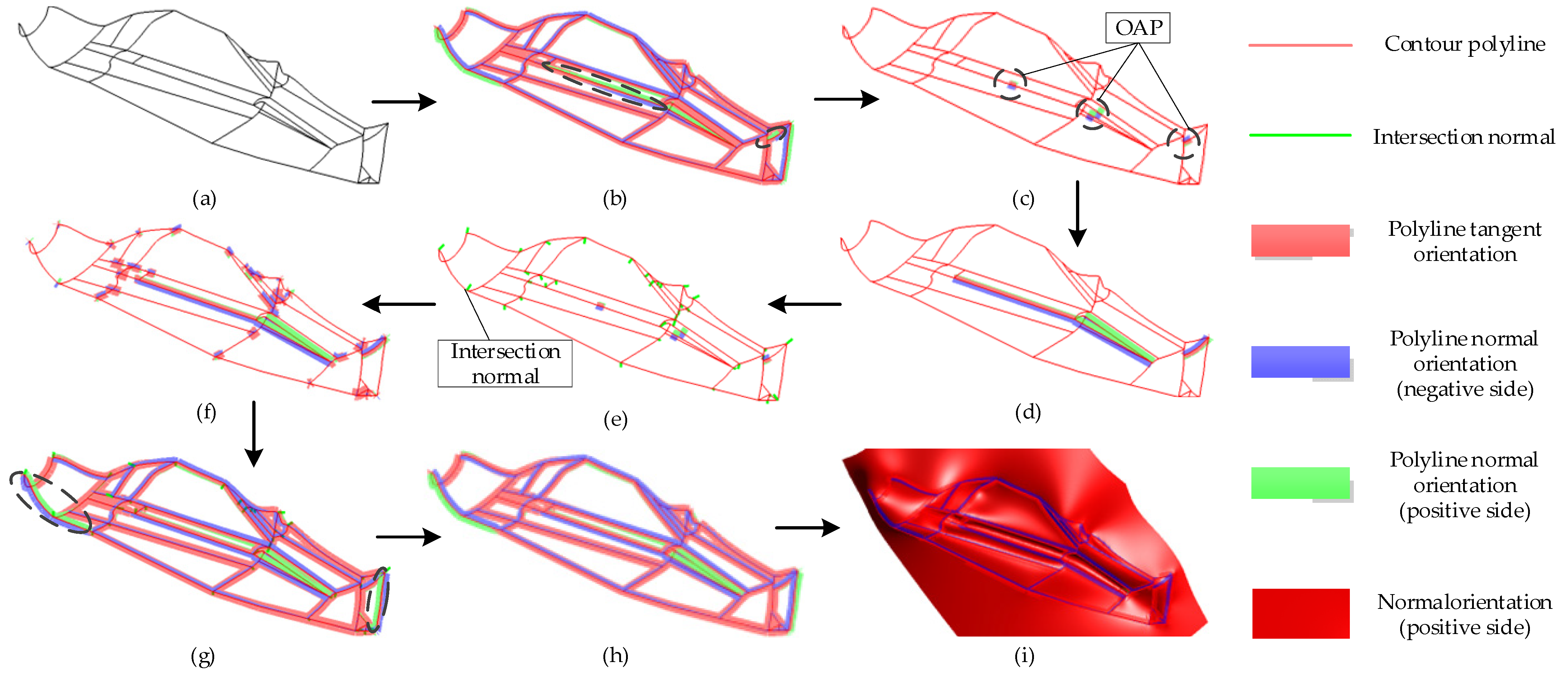 Technologies 13 00406 g010