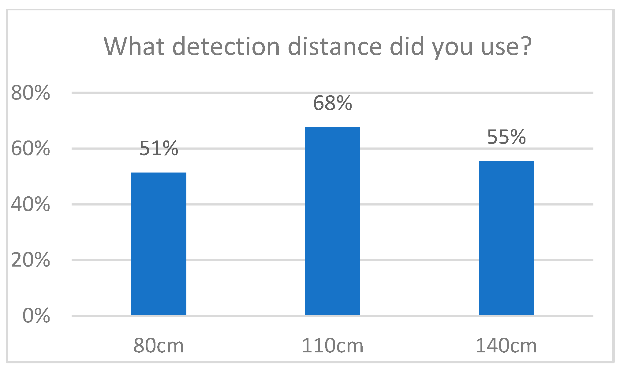 Technologies 13 00407 g006